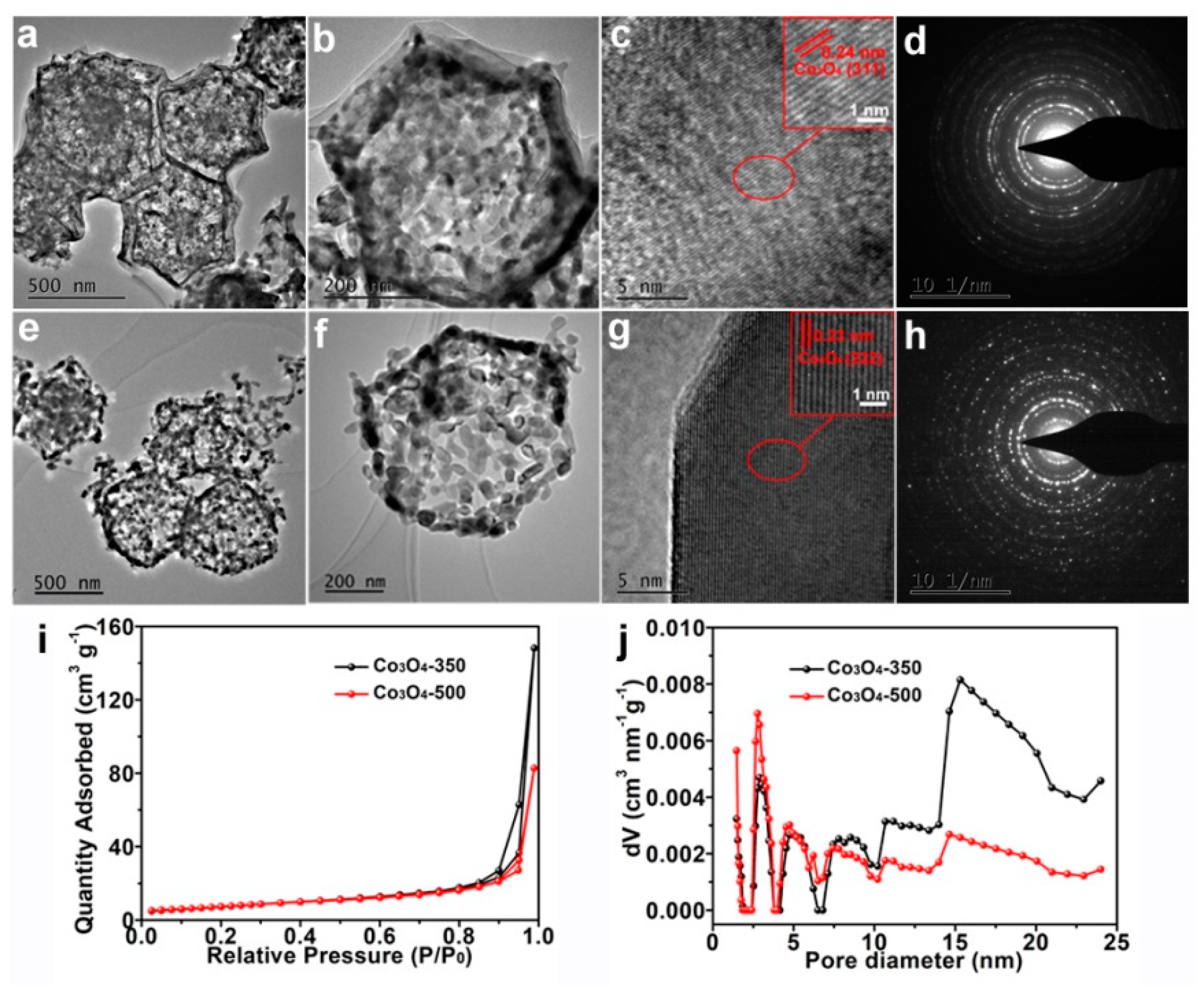 Nanomaterials 09 01574 g002