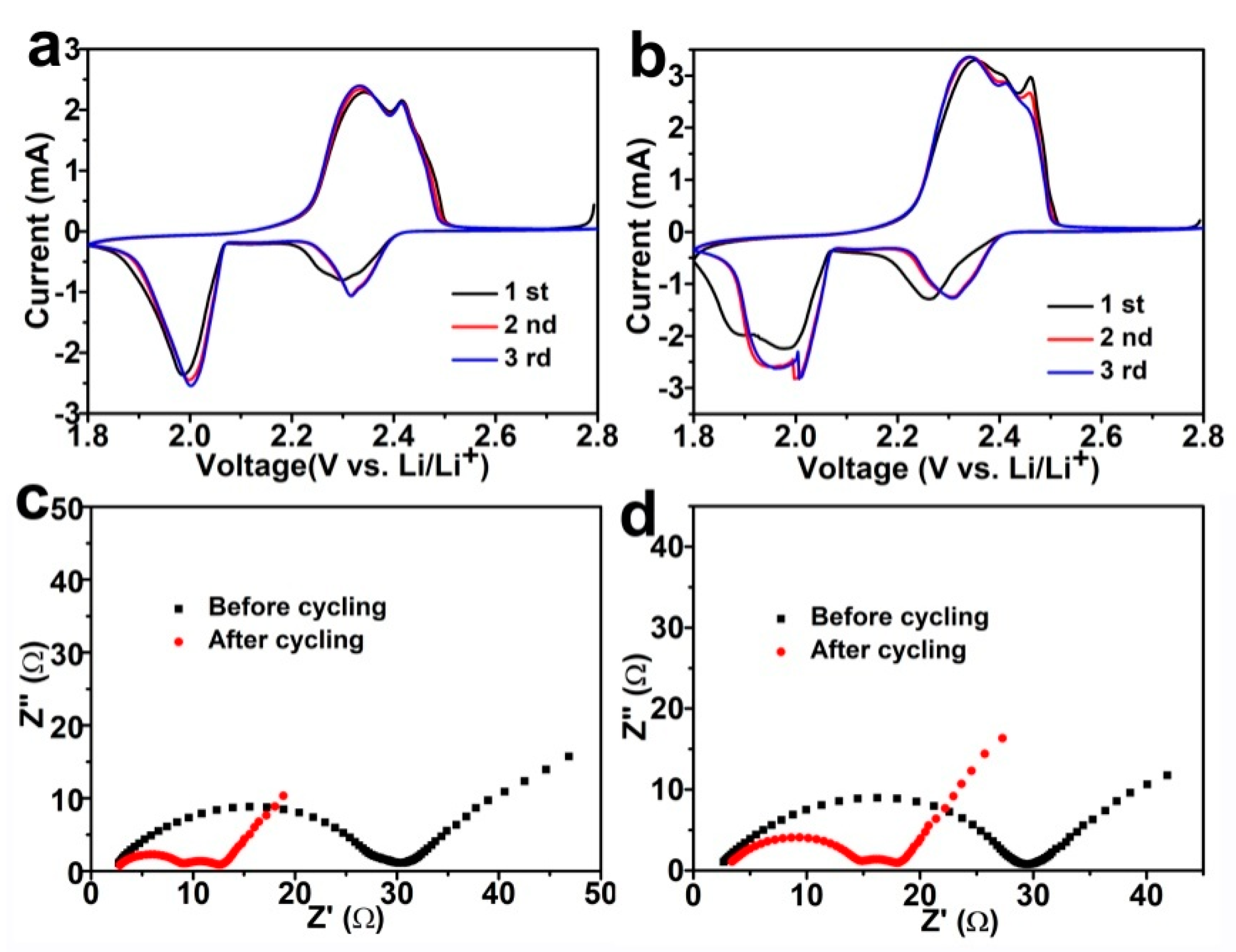 Nanomaterials 09 01574 g004