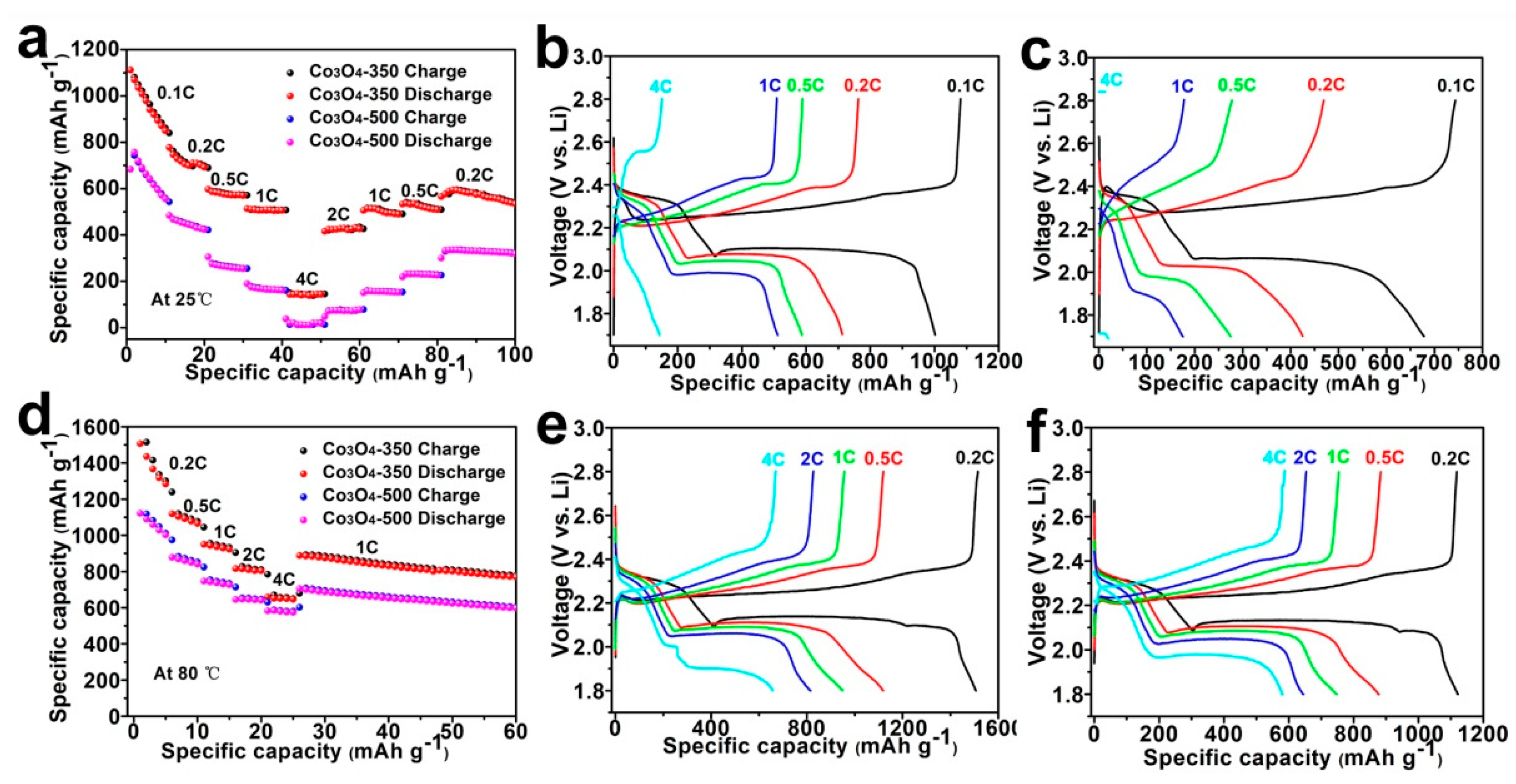 Nanomaterials 09 01574 g005