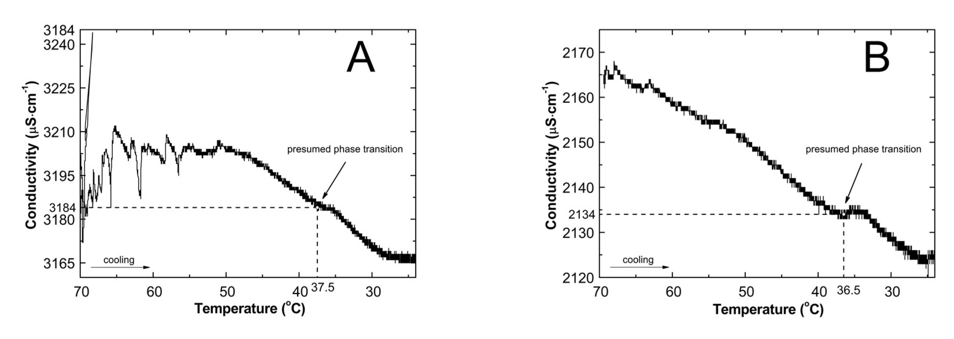 Nanomaterials 09 01577 g003a