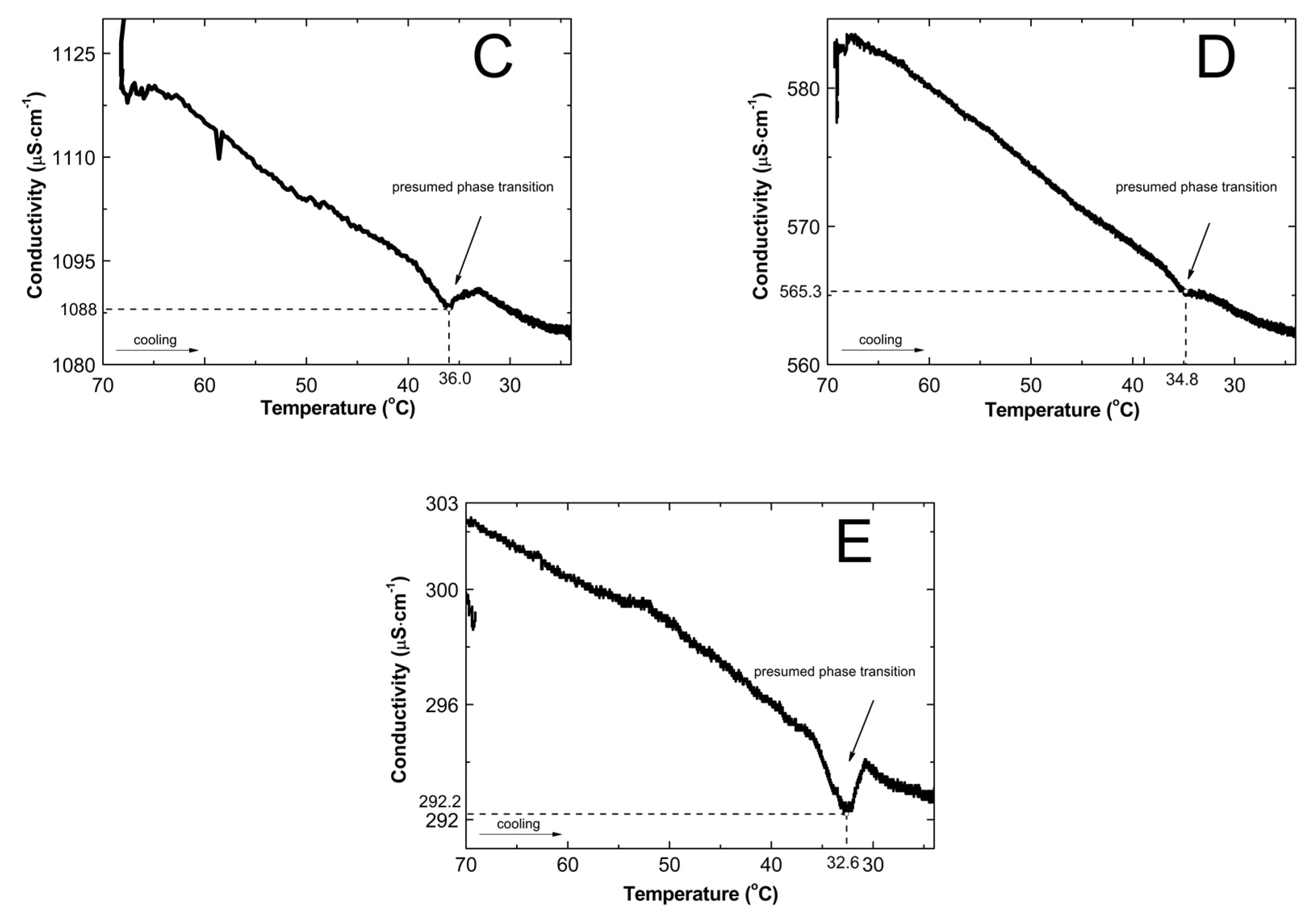 Nanomaterials 09 01577 g003b