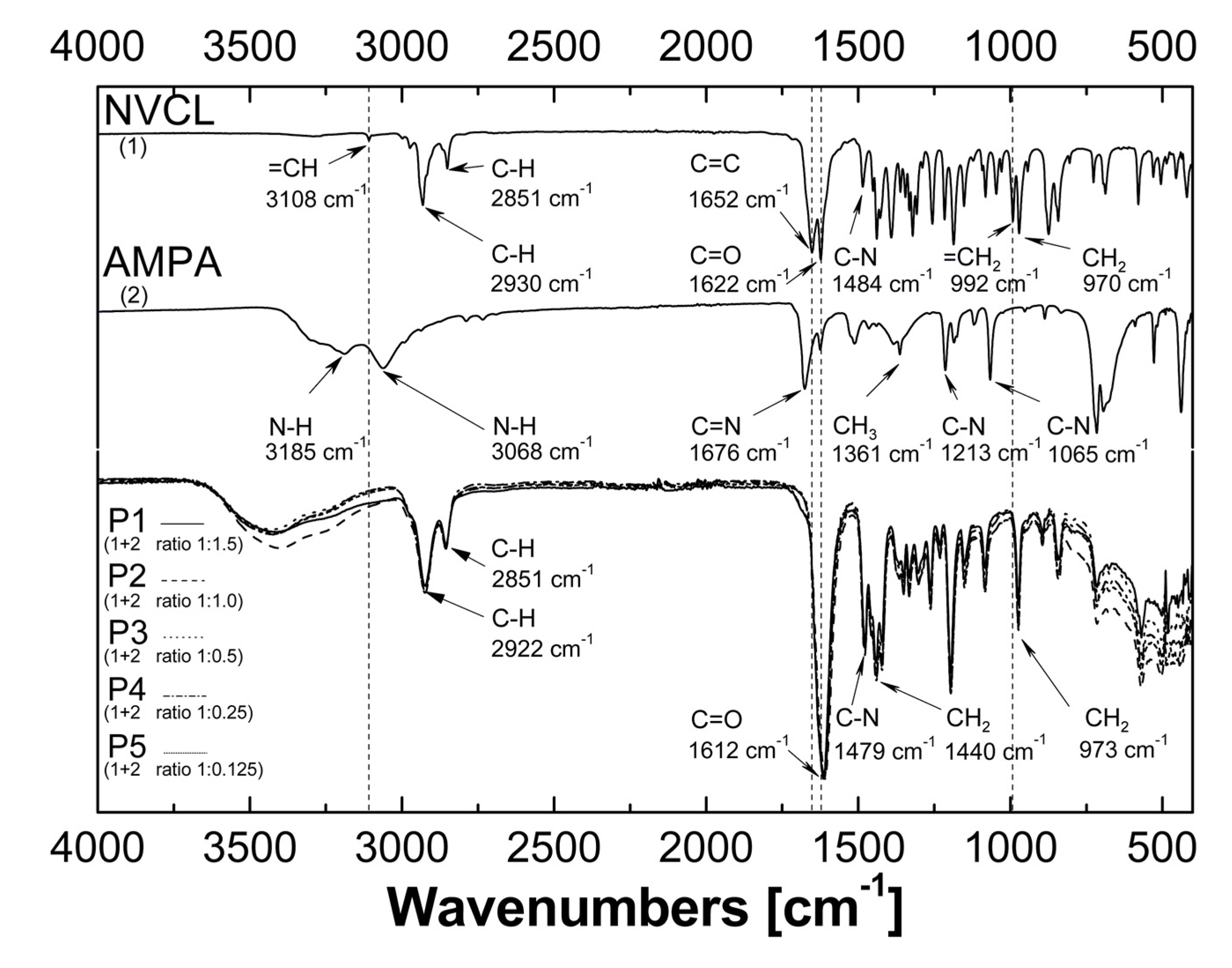 Nanomaterials 09 01577 g005