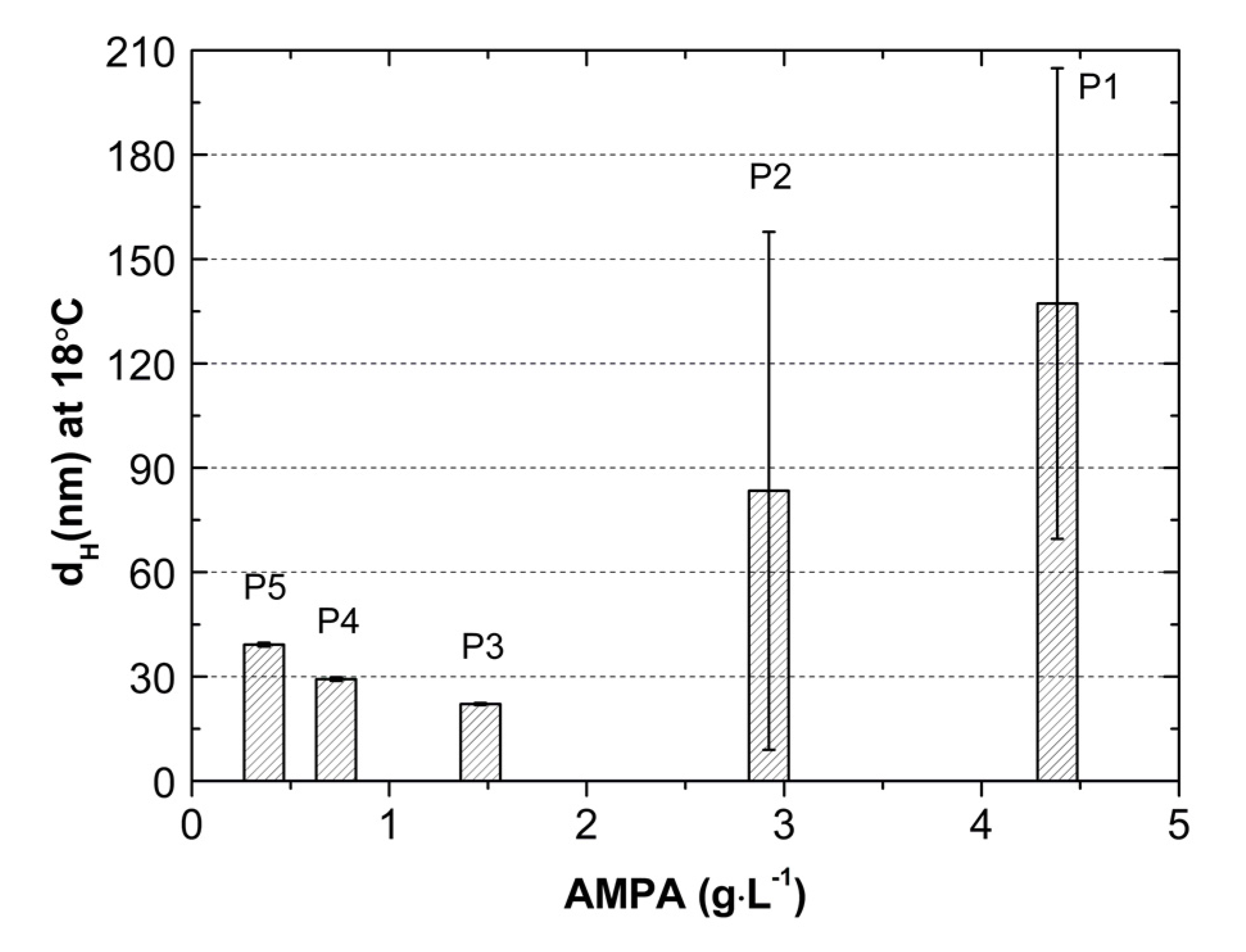Nanomaterials 09 01577 g013