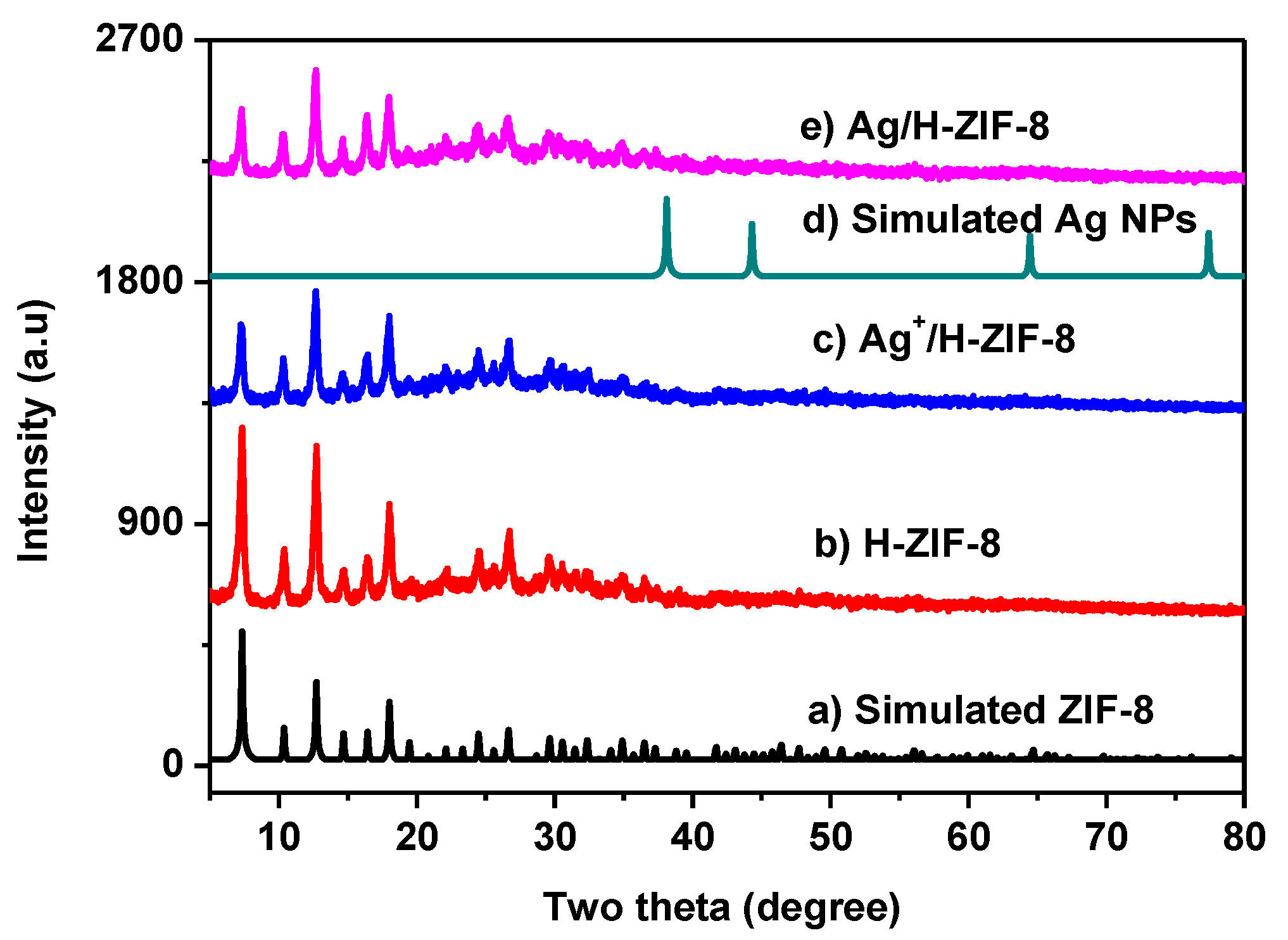 Nanomaterials 09 01579 g001