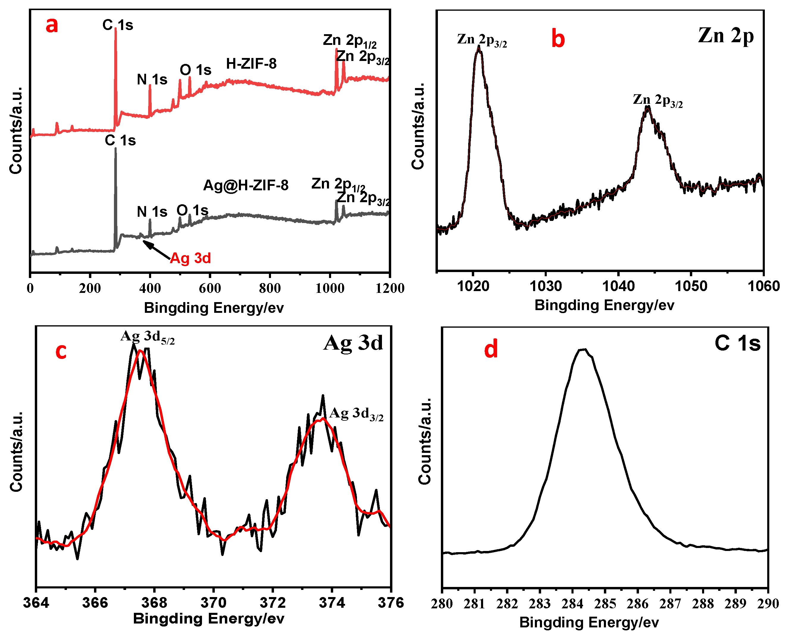 Nanomaterials 09 01579 g004