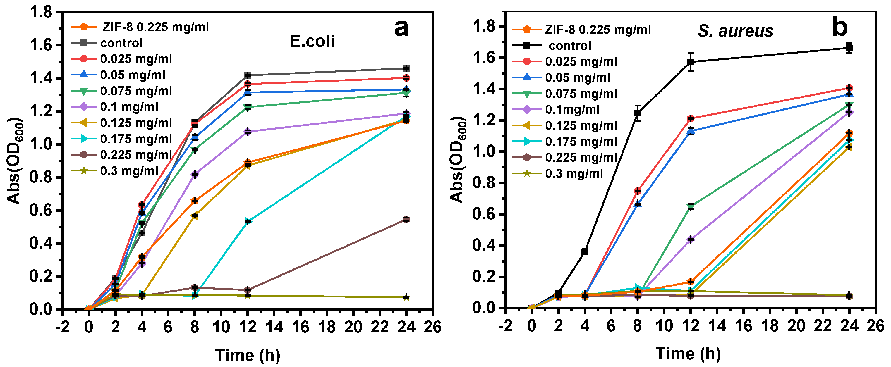 Nanomaterials 09 01579 g005