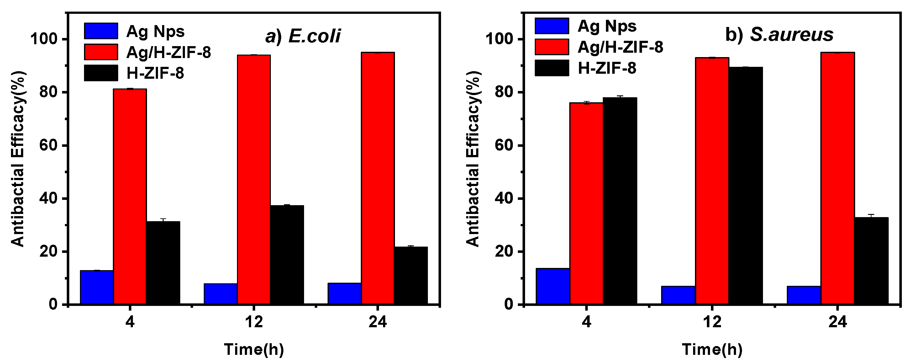 Nanomaterials 09 01579 g006
