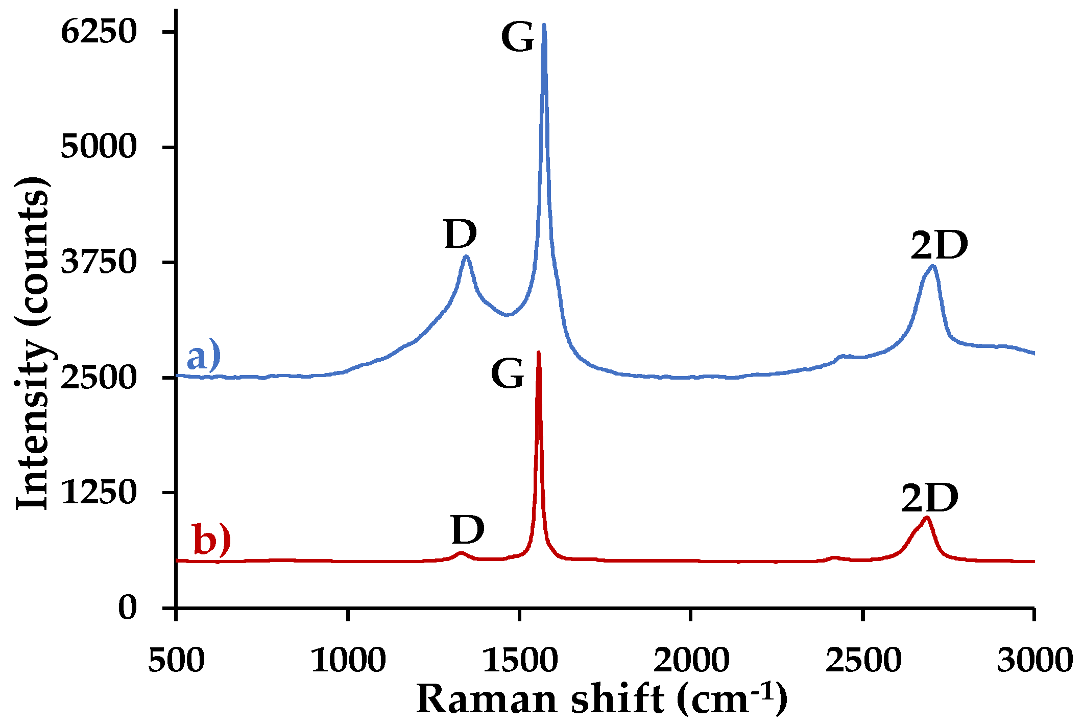 Nanomaterials 09 01580 g001