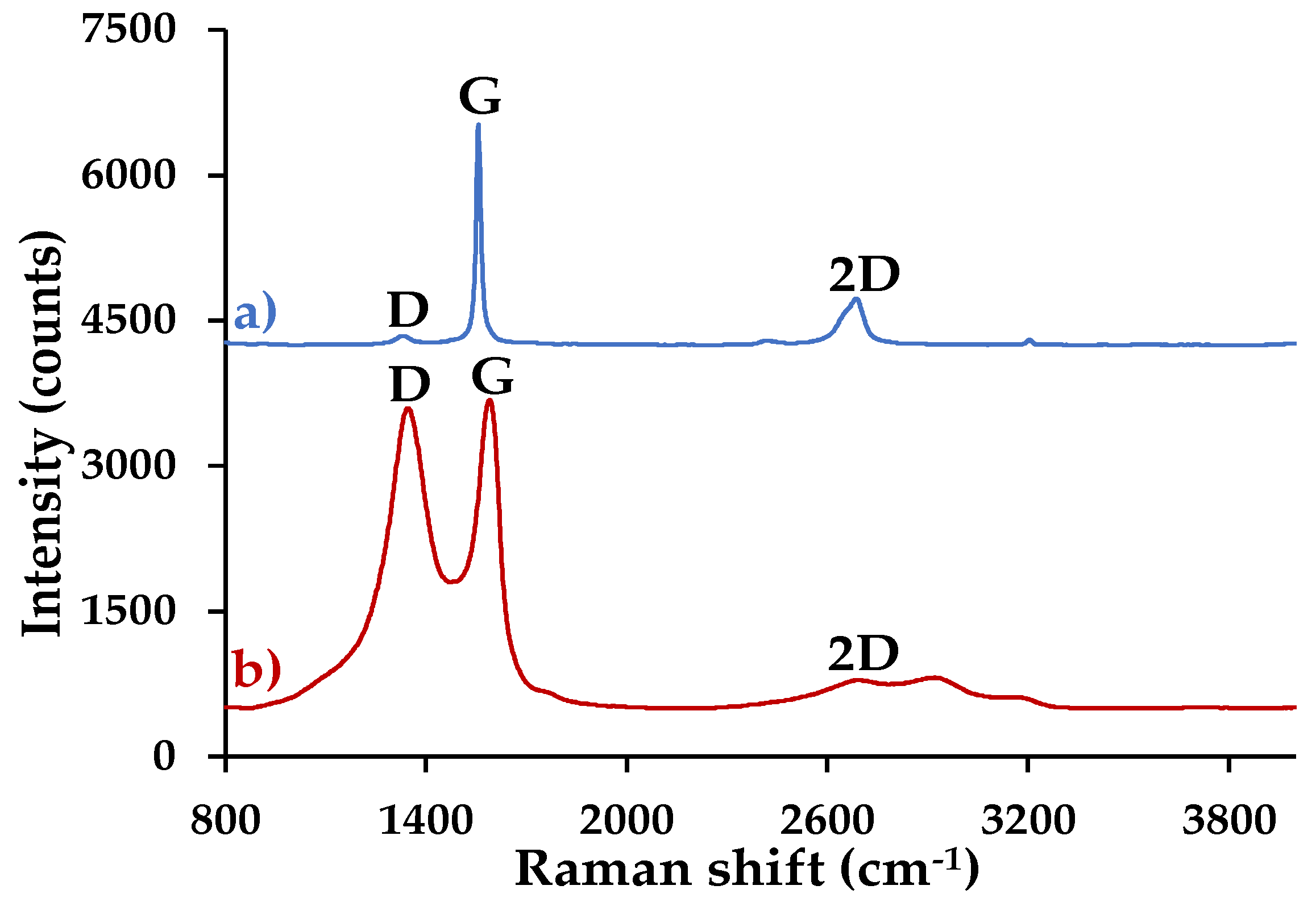 Nanomaterials 09 01580 g006