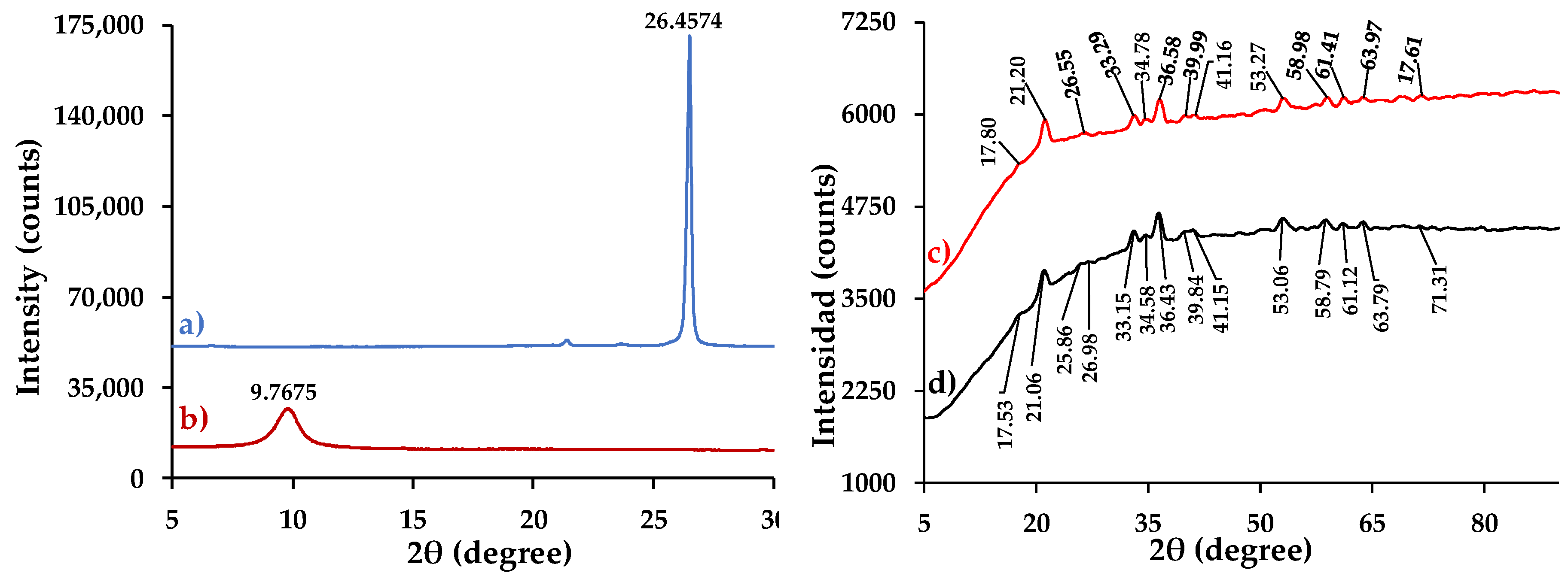 Nanomaterials 09 01580 g007