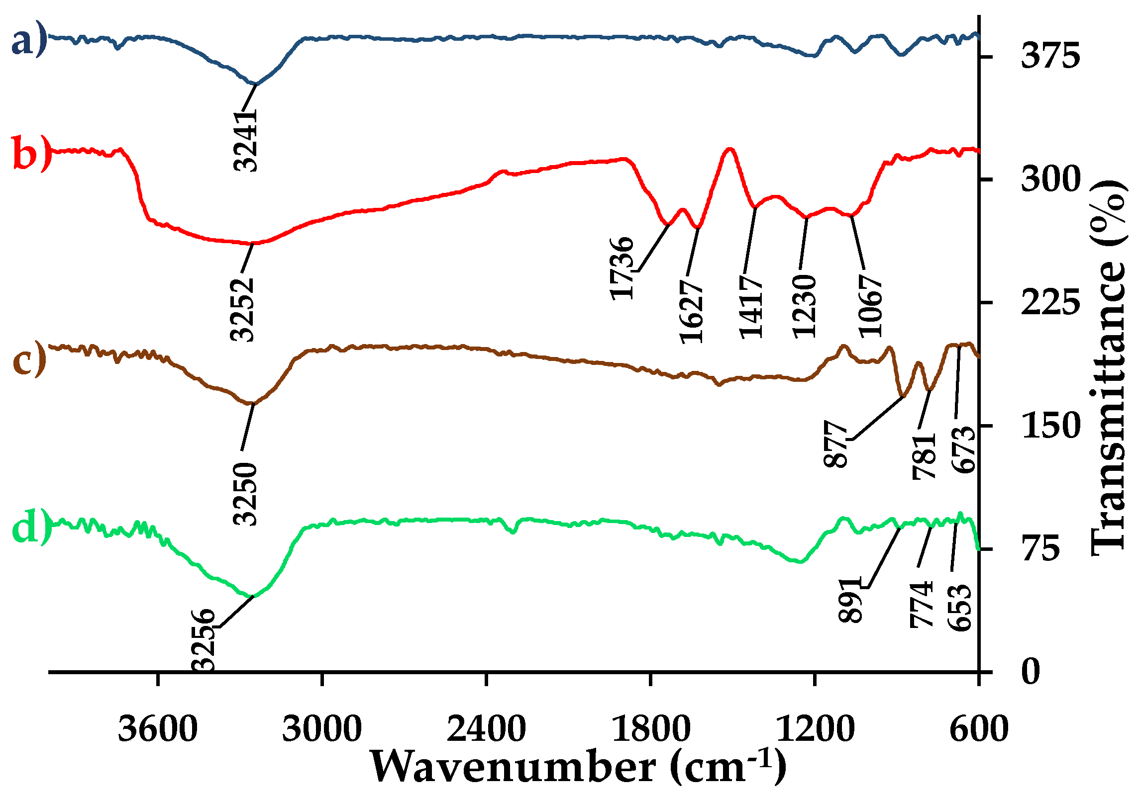 Nanomaterials 09 01580 g008