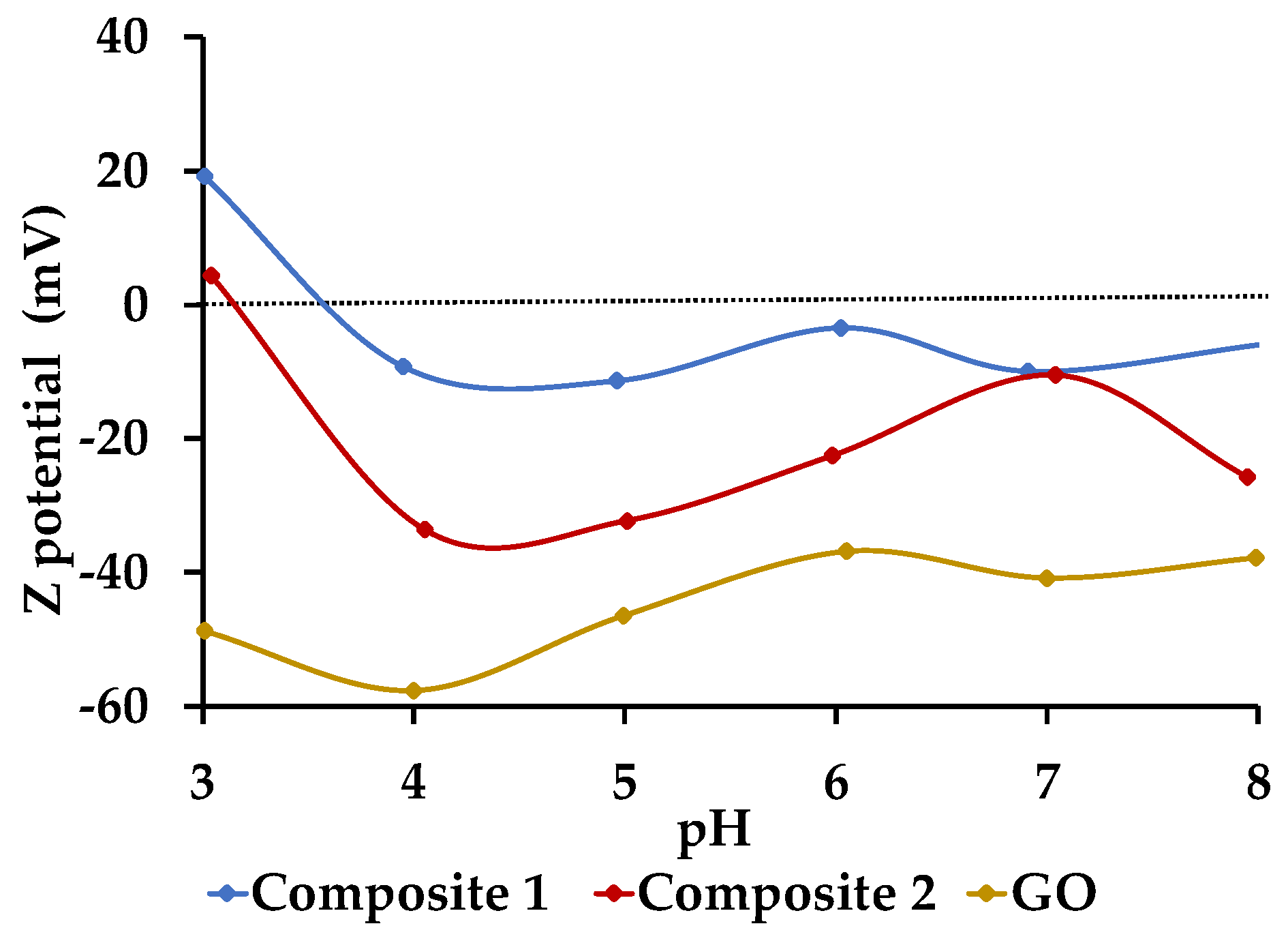 Nanomaterials 09 01580 g009