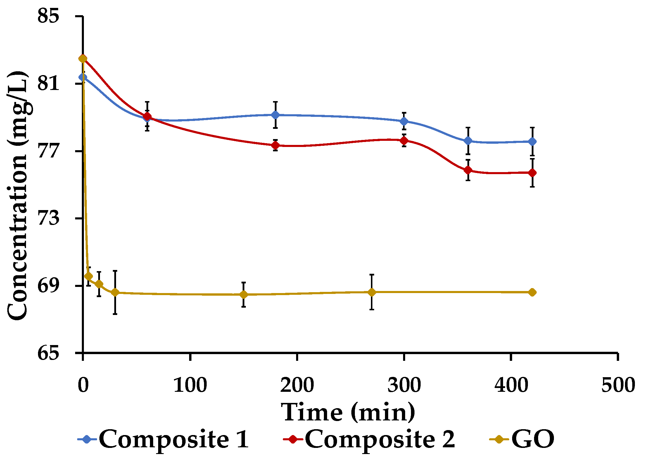Nanomaterials 09 01580 g011