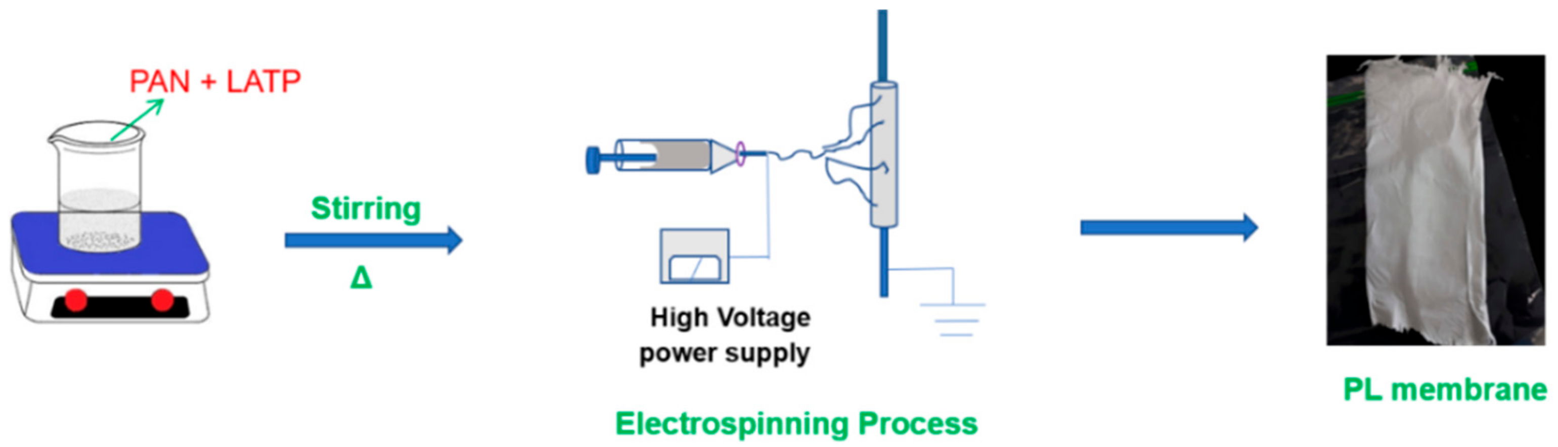 Nanomaterials 09 01581 g001