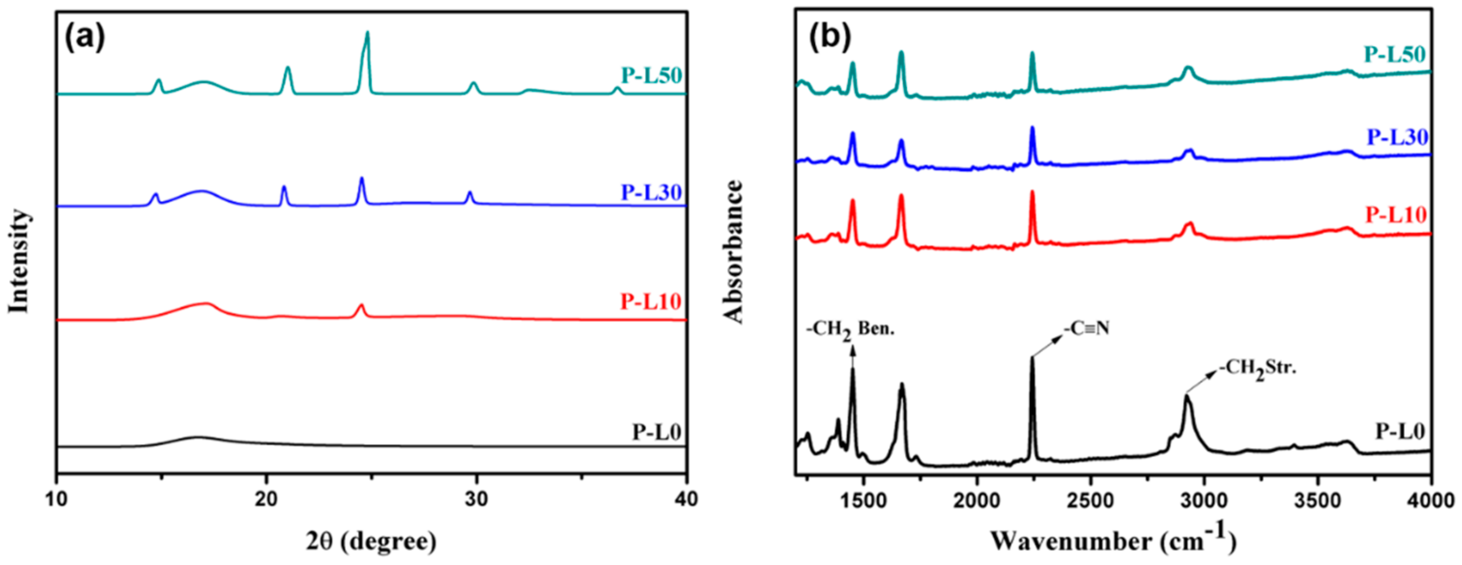 Nanomaterials 09 01581 g003