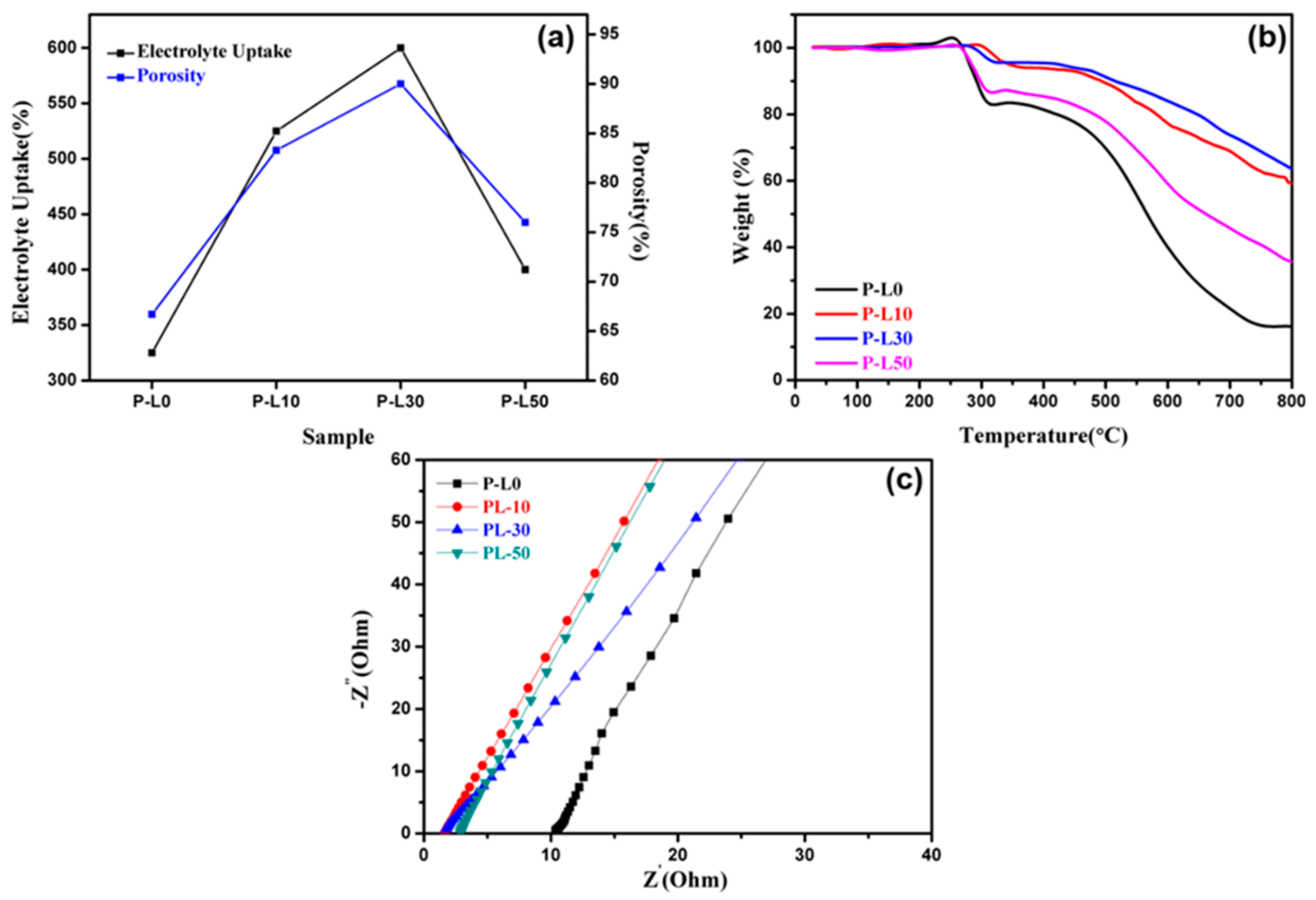 Nanomaterials 09 01581 g004
