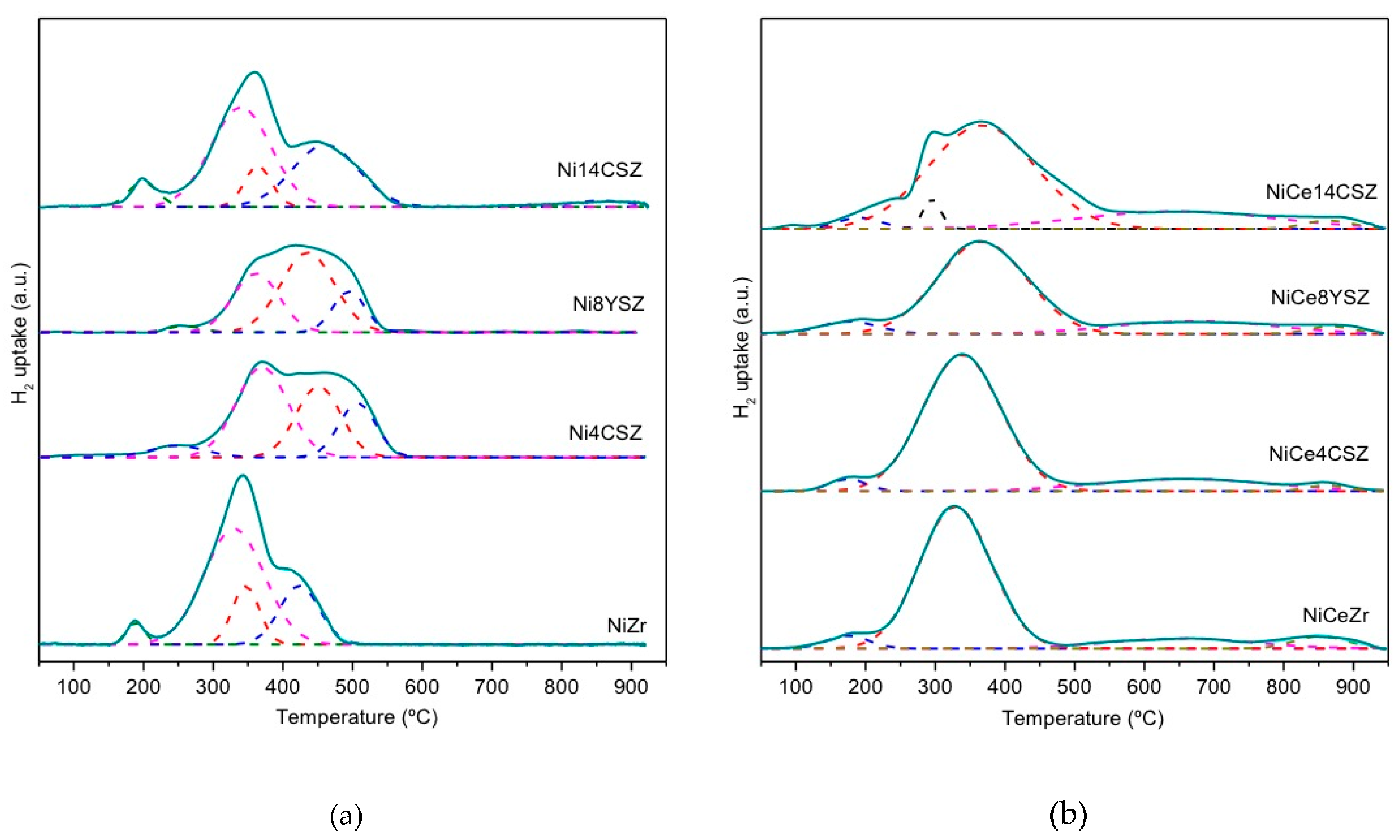 Nanomaterials 09 01582 g003