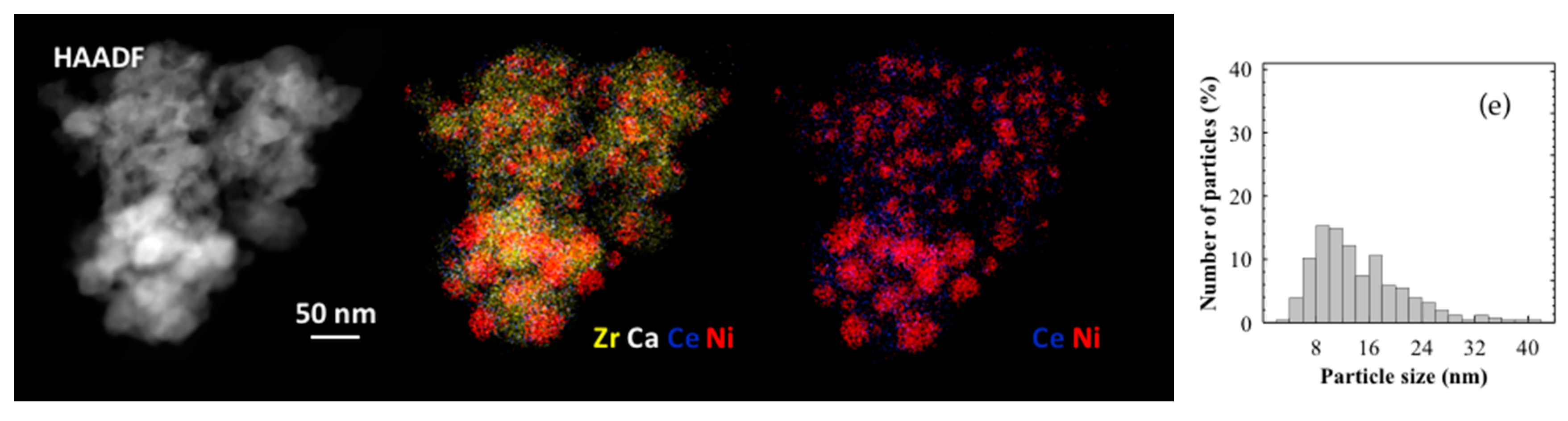 Nanomaterials 09 01582 g006b