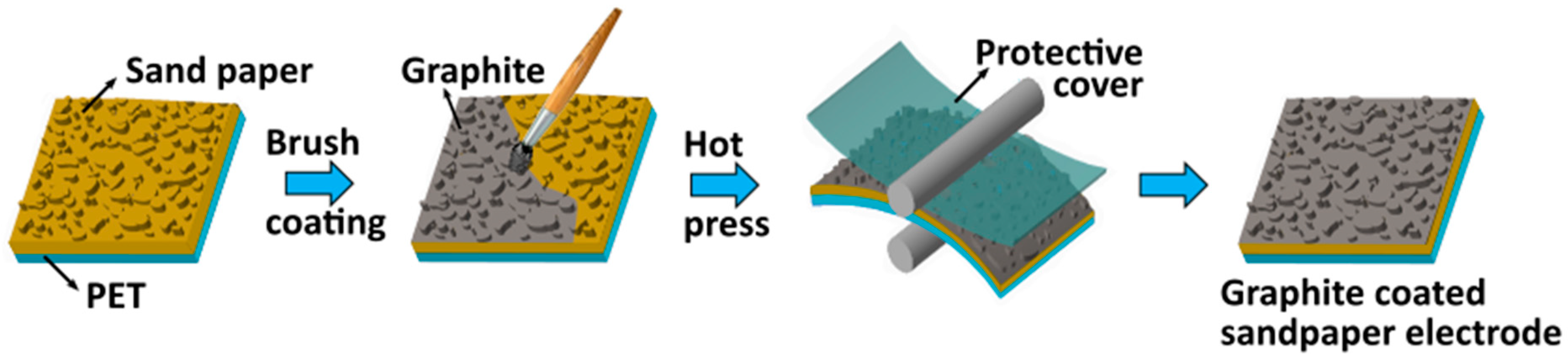 Nanomaterials 09 01585 g001