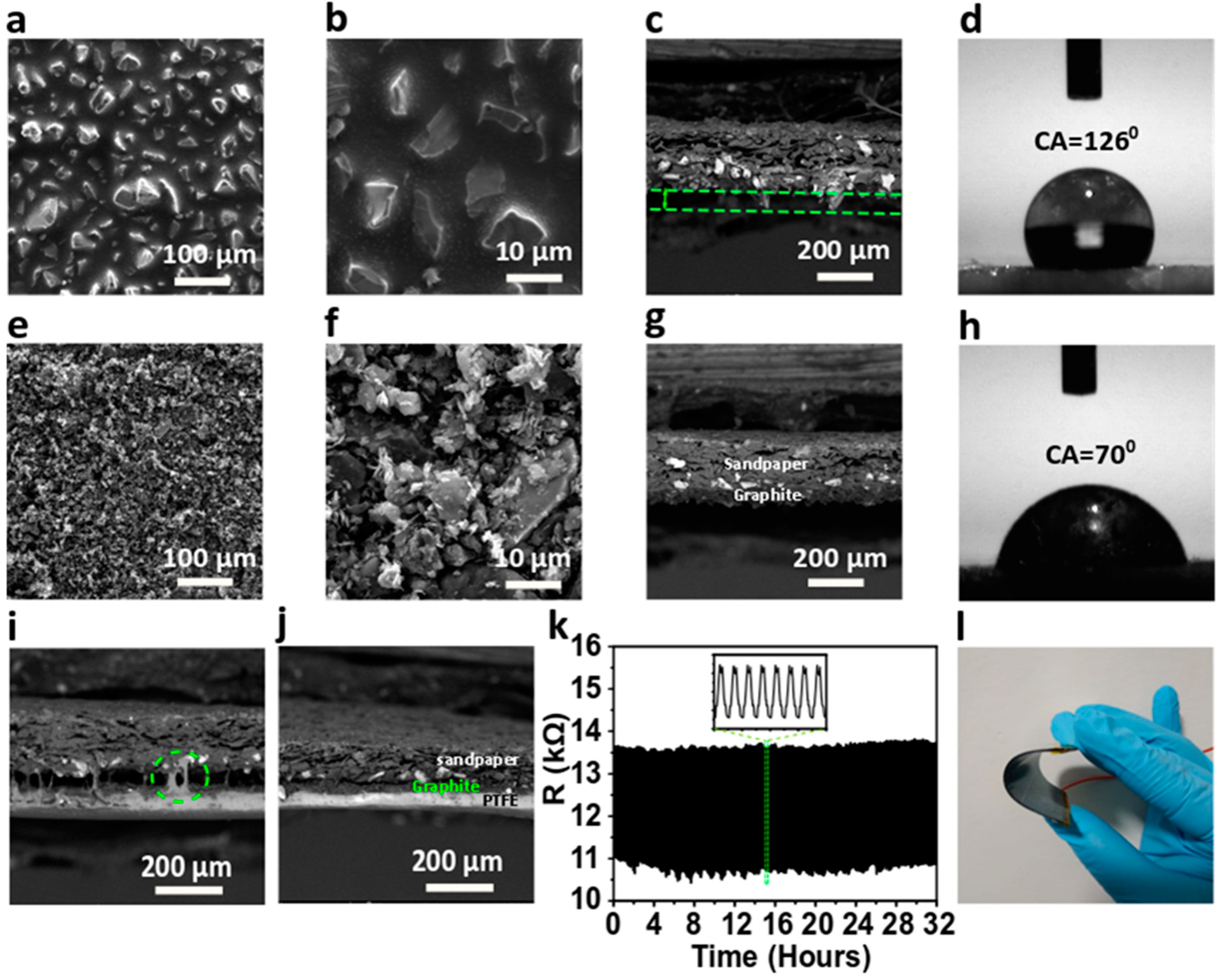 Nanomaterials 09 01585 g003