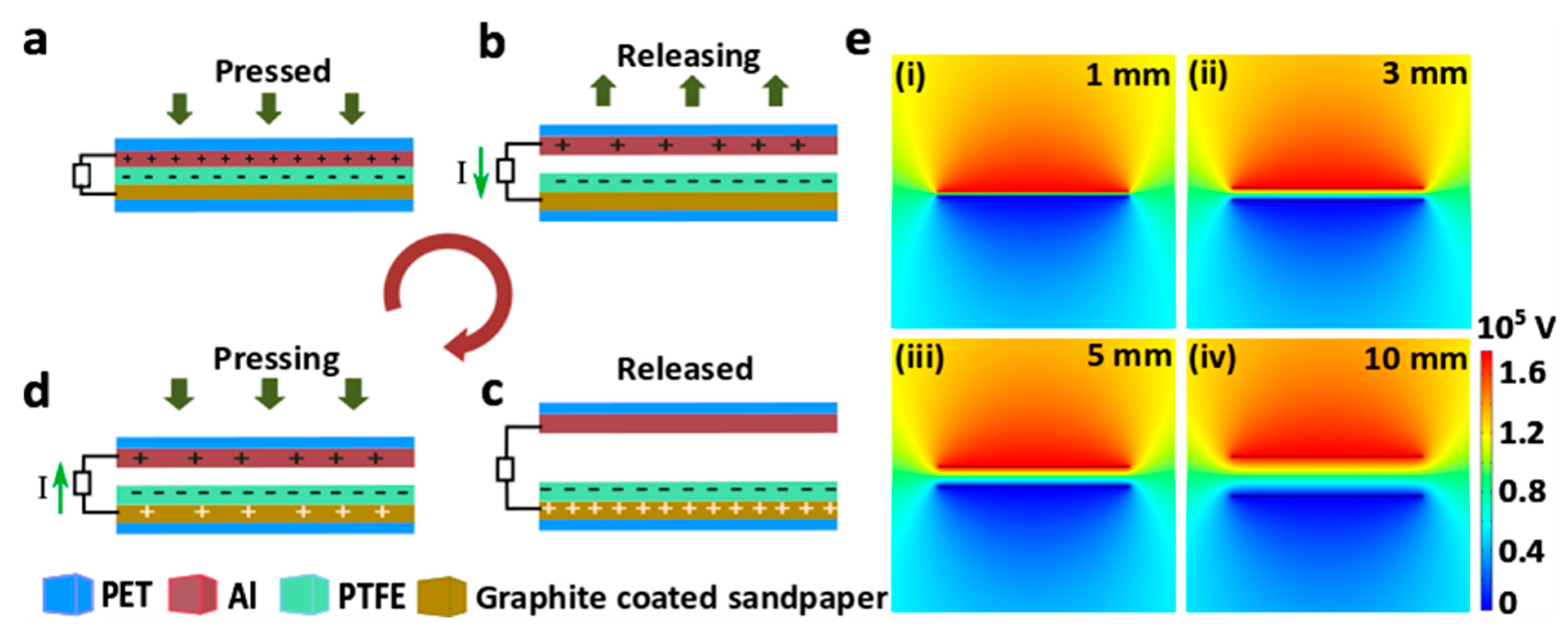 Nanomaterials 09 01585 g004
