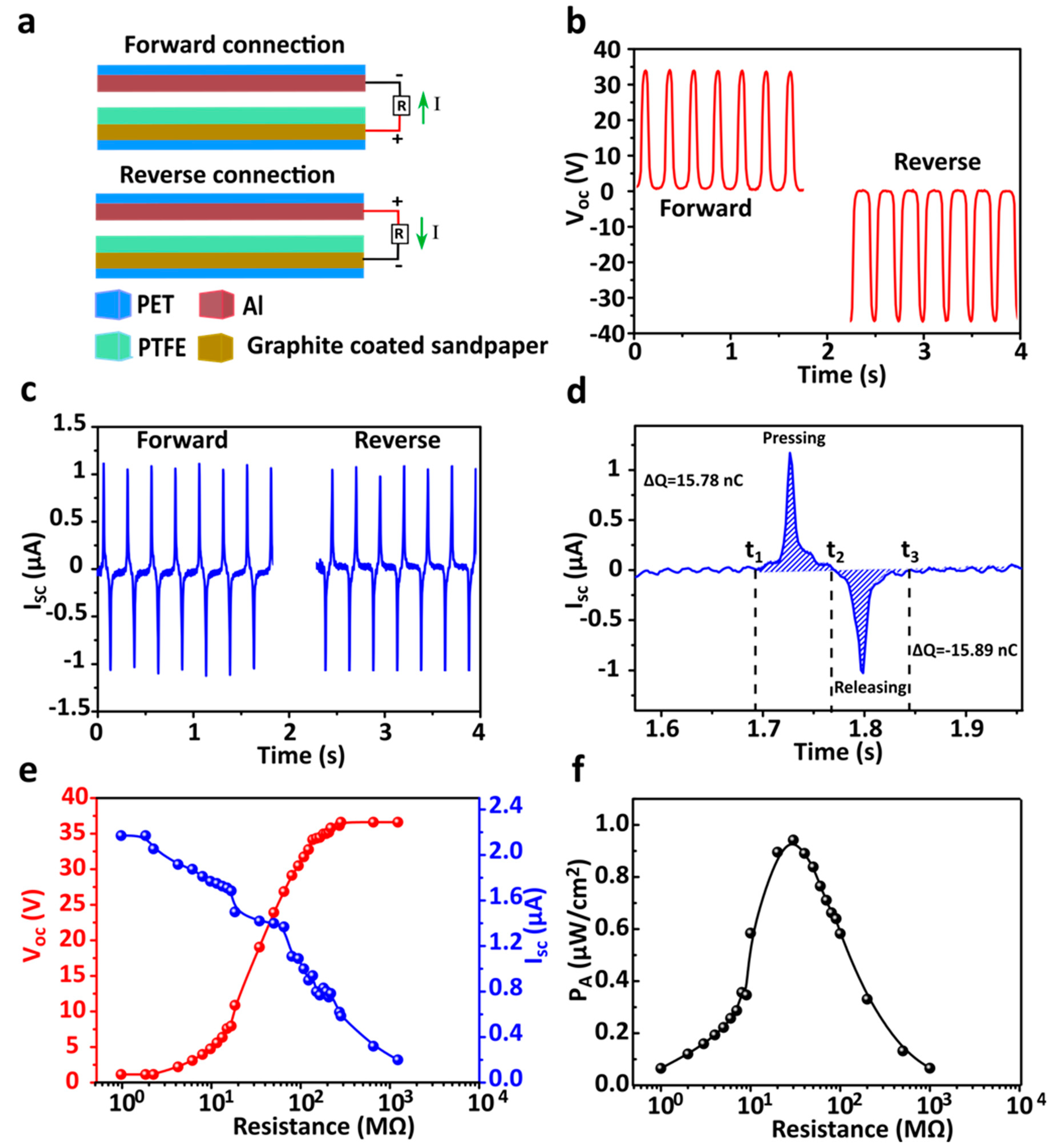 Nanomaterials 09 01585 g005
