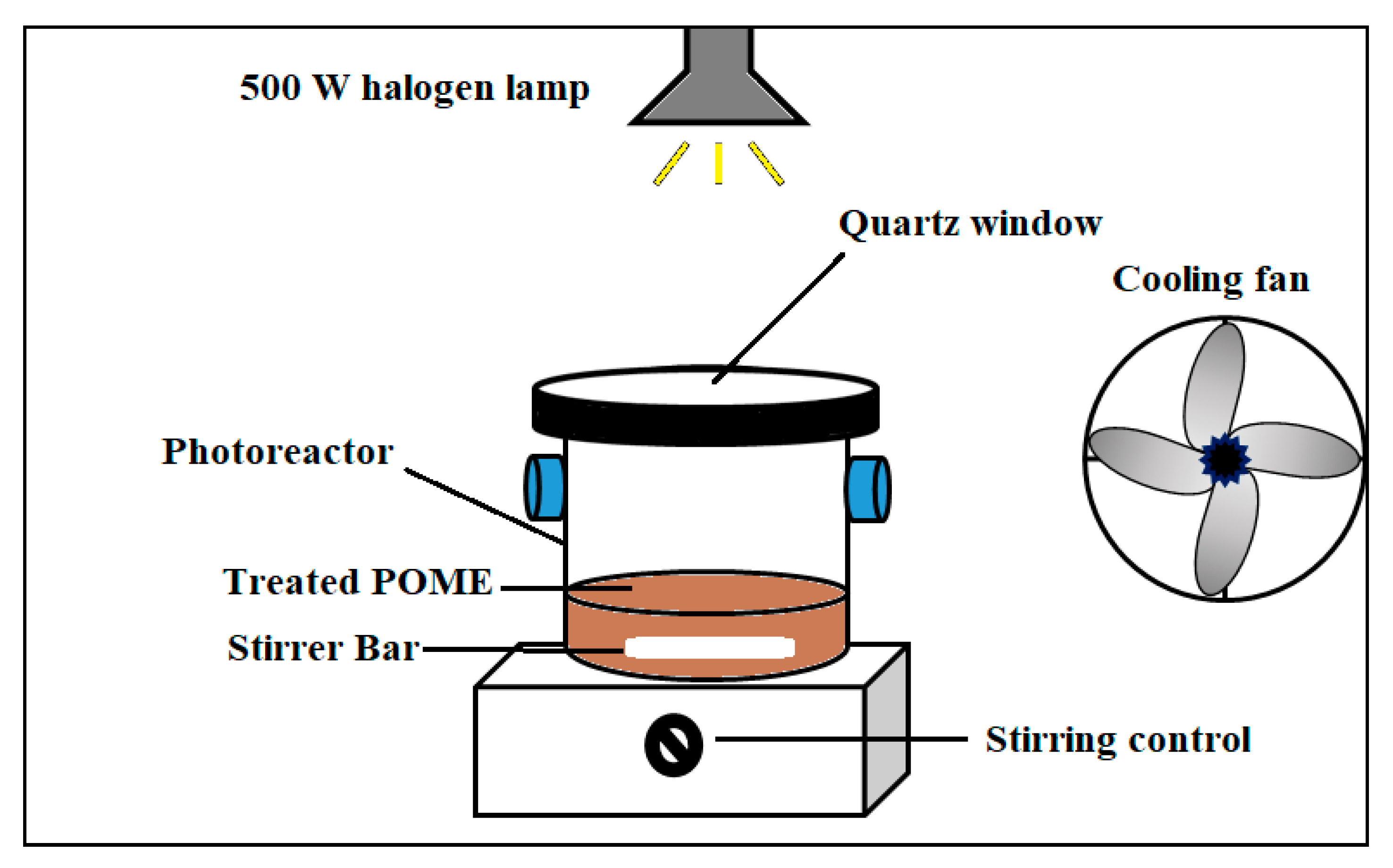 Nanomaterials 09 01586 g001
