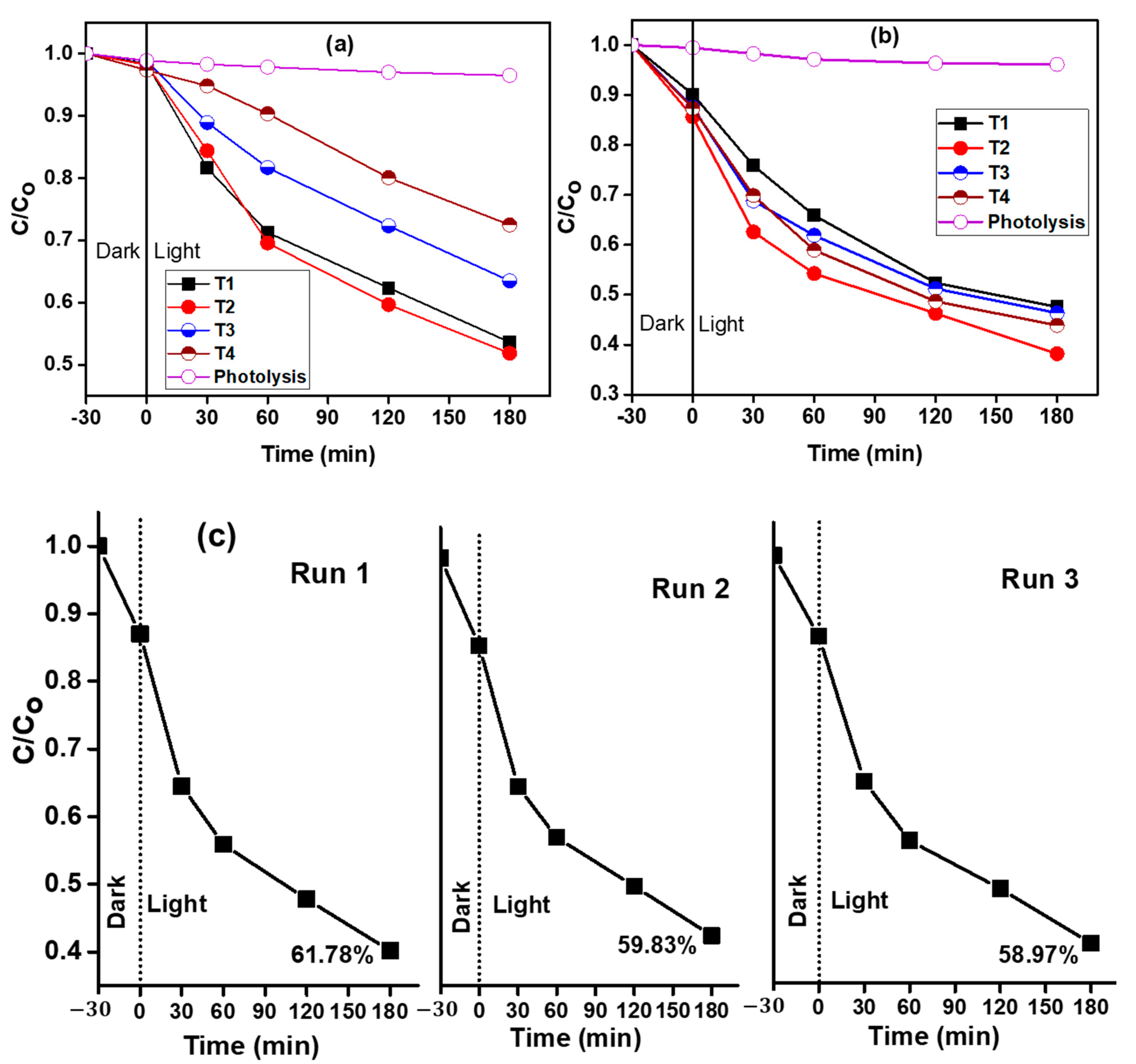 Nanomaterials 09 01586 g007