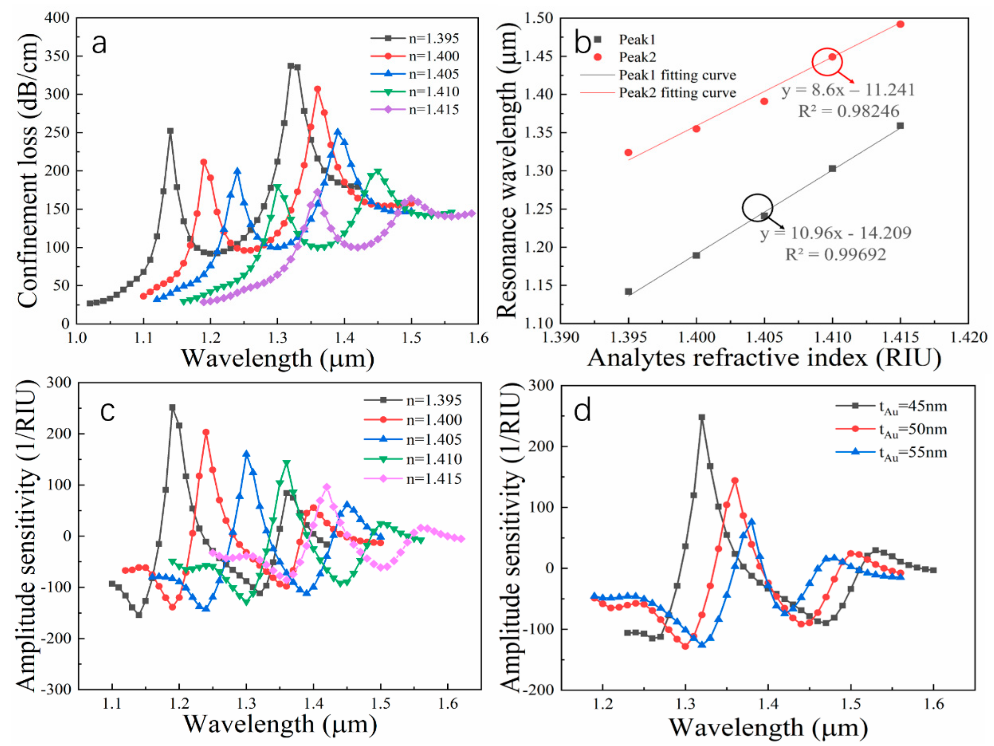 Nanomaterials 09 01587 g006 Nanomaterials 09 01587 g006