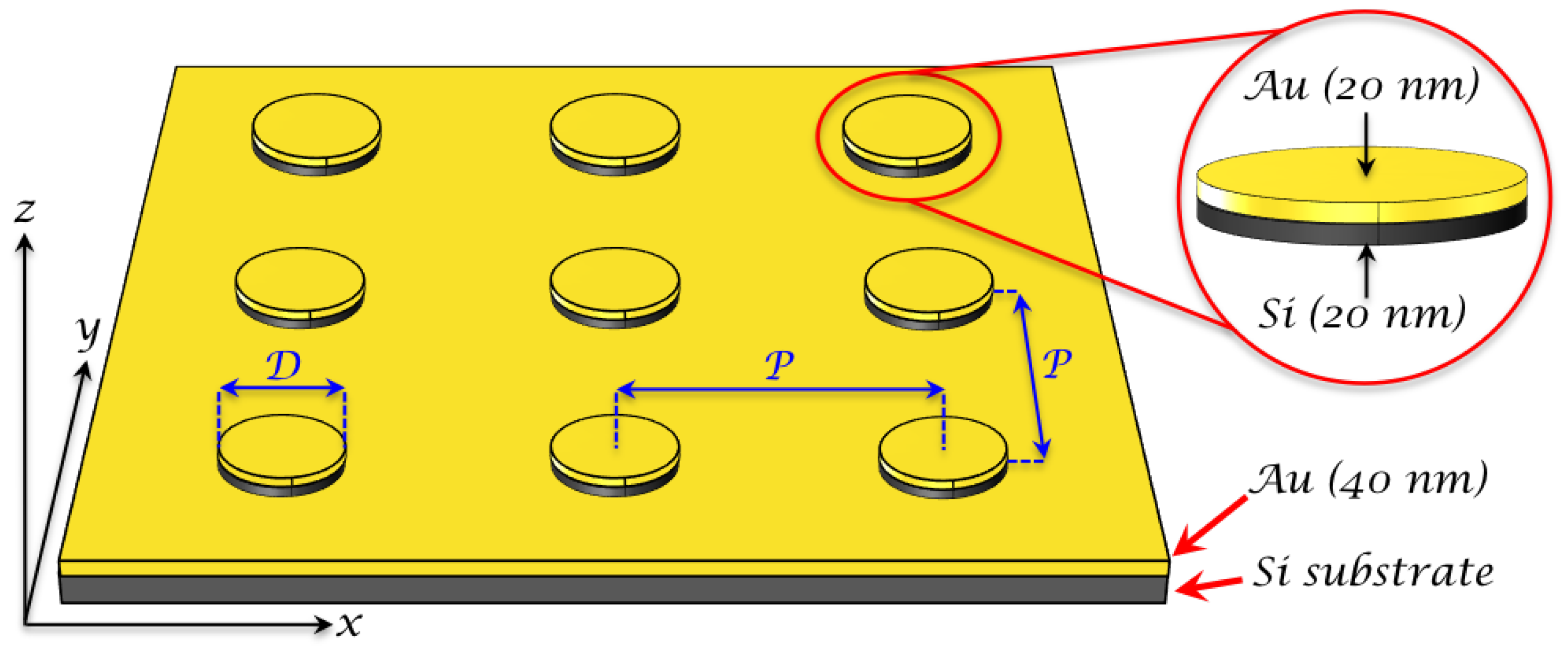 Nanomaterials 09 01588 g001