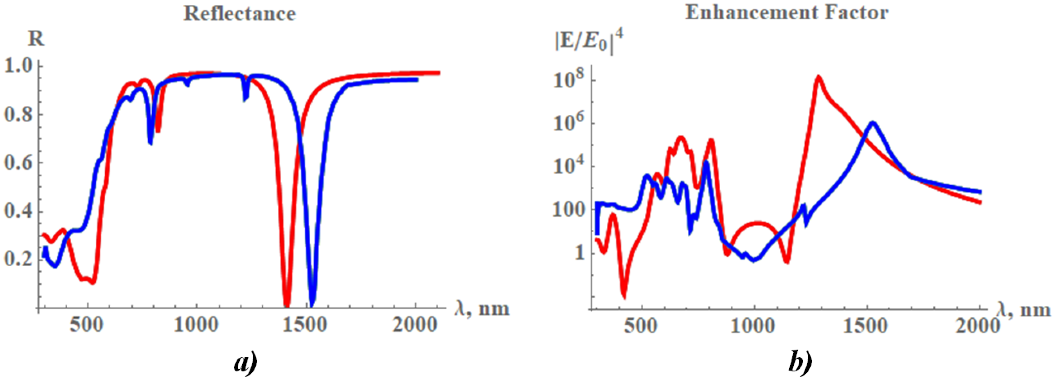 Nanomaterials 09 01588 g002