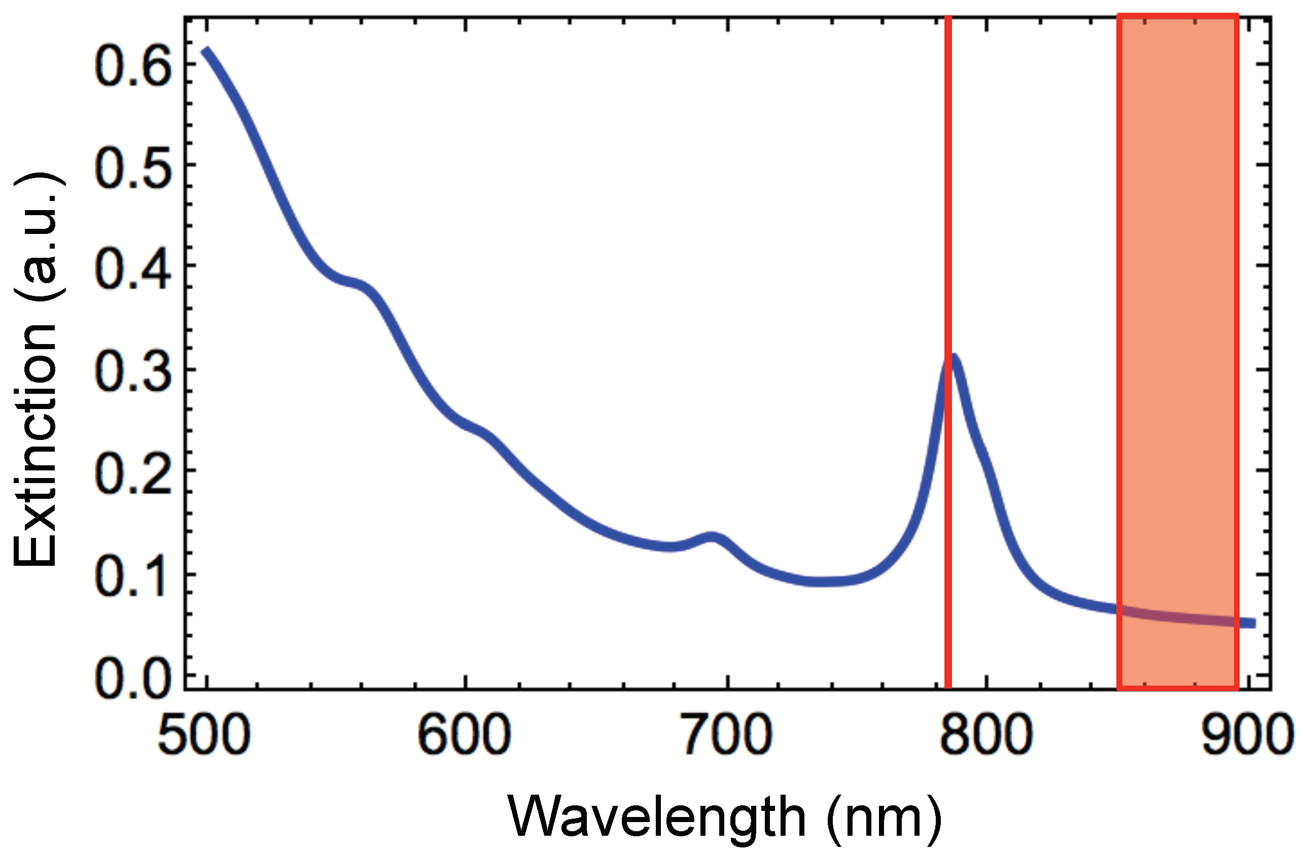 Nanomaterials 09 01588 g005