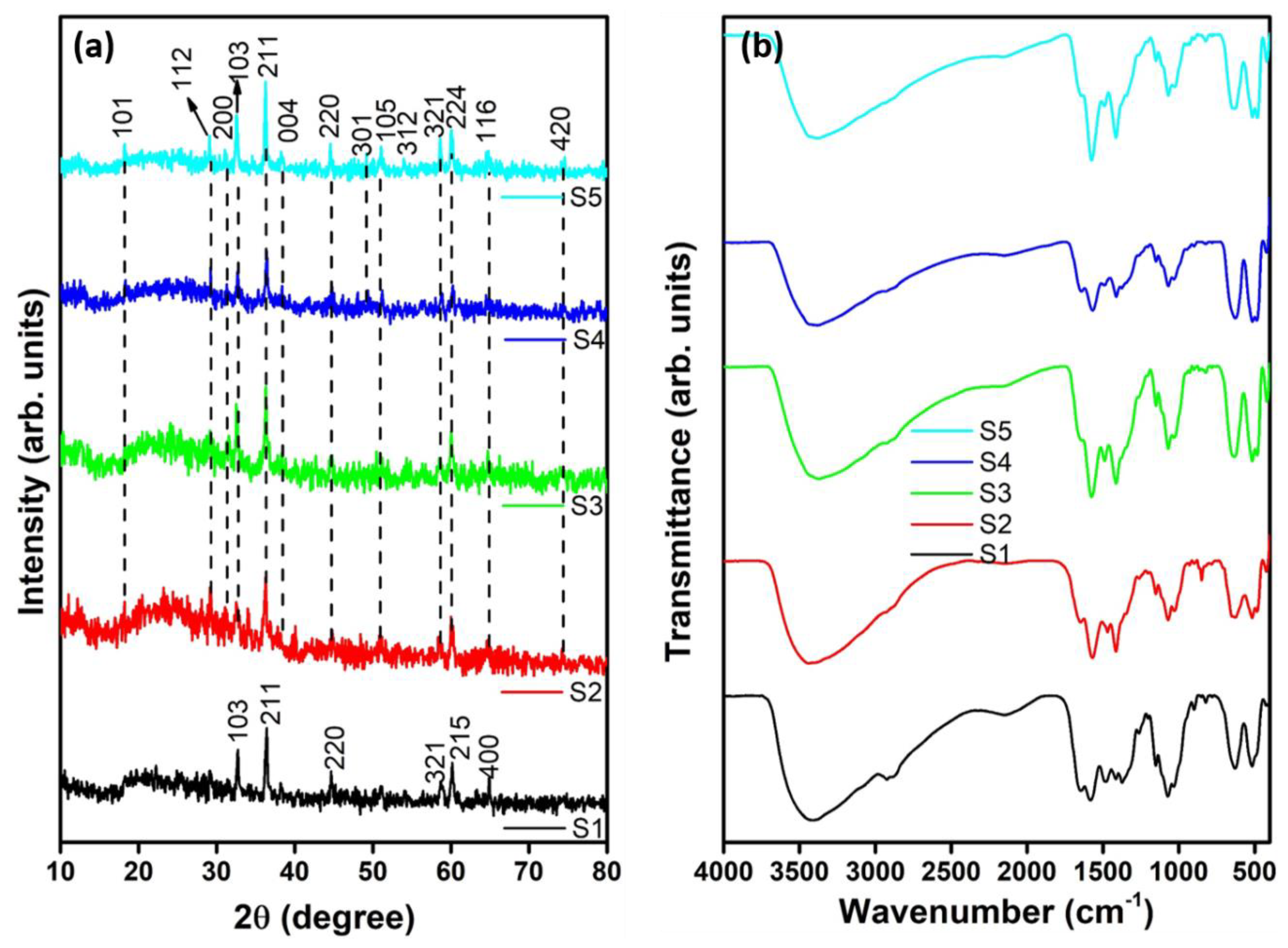 Nanomaterials 09 01589 g001