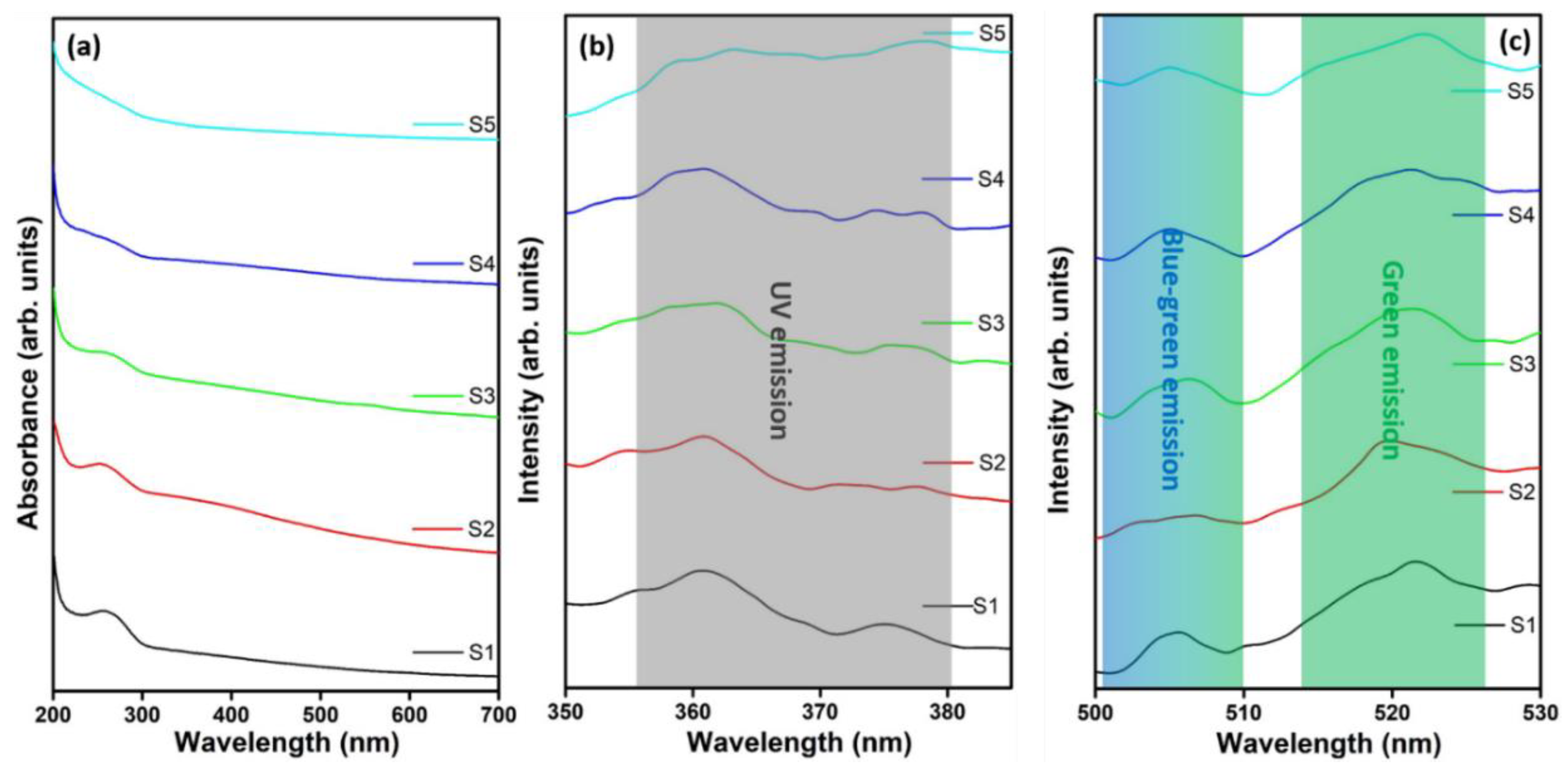 Nanomaterials 09 01589 g003