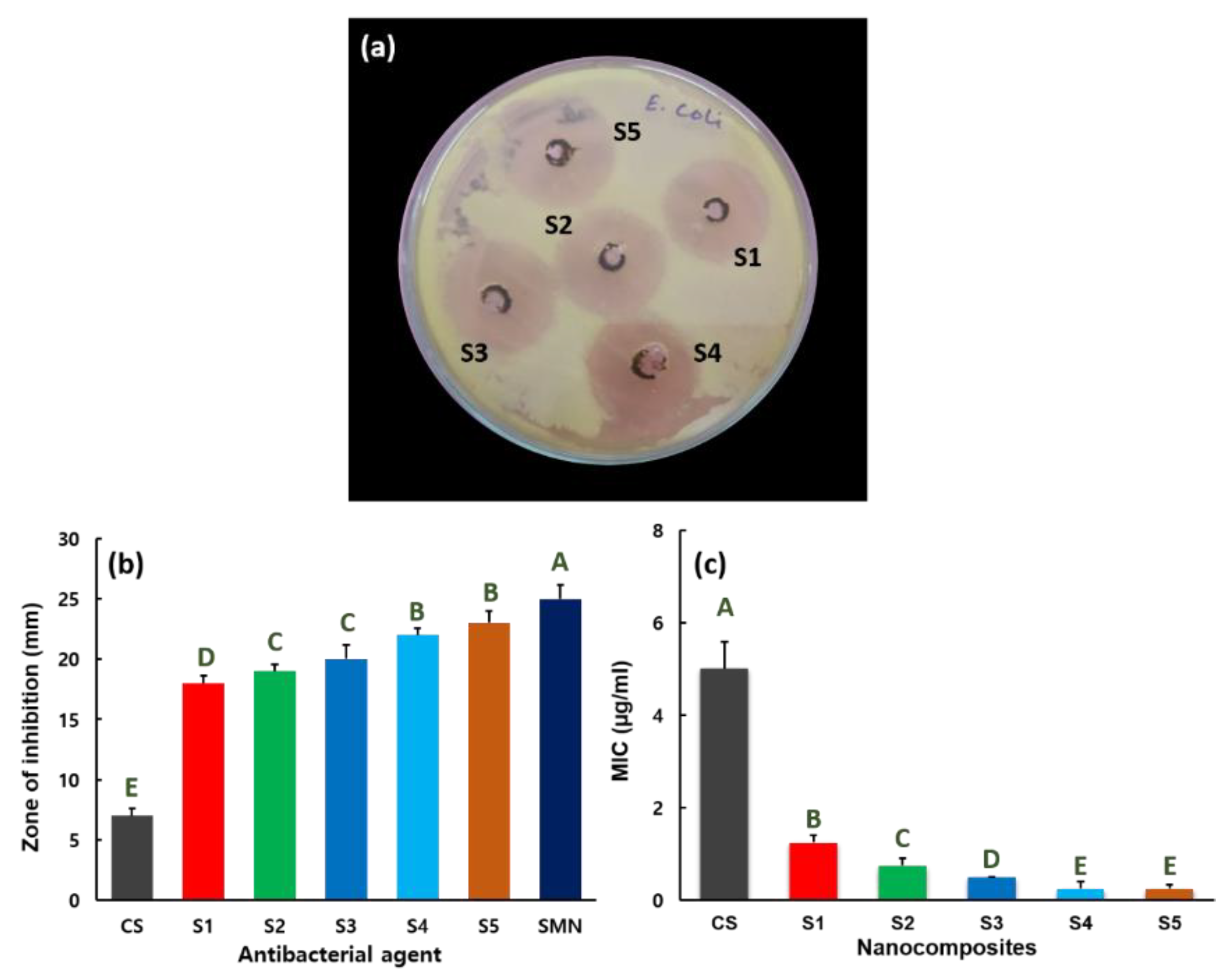 Nanomaterials 09 01589 g005