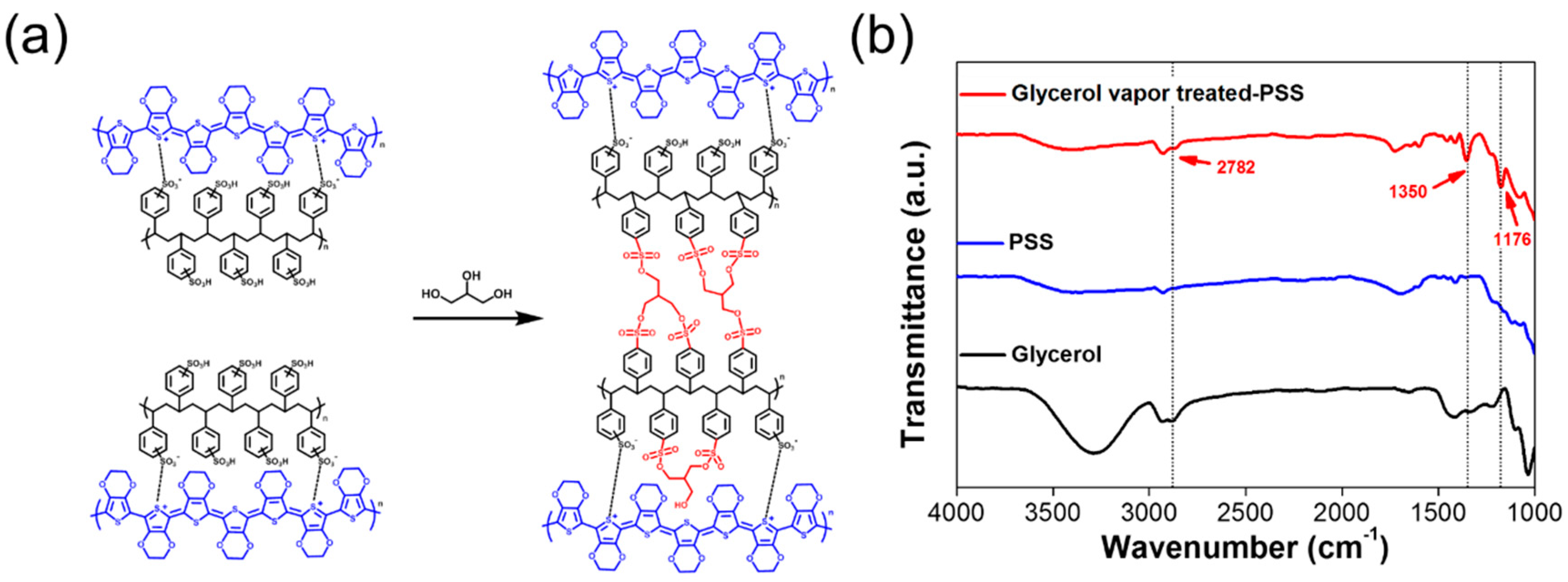 Nanomaterials 09 01591 g001