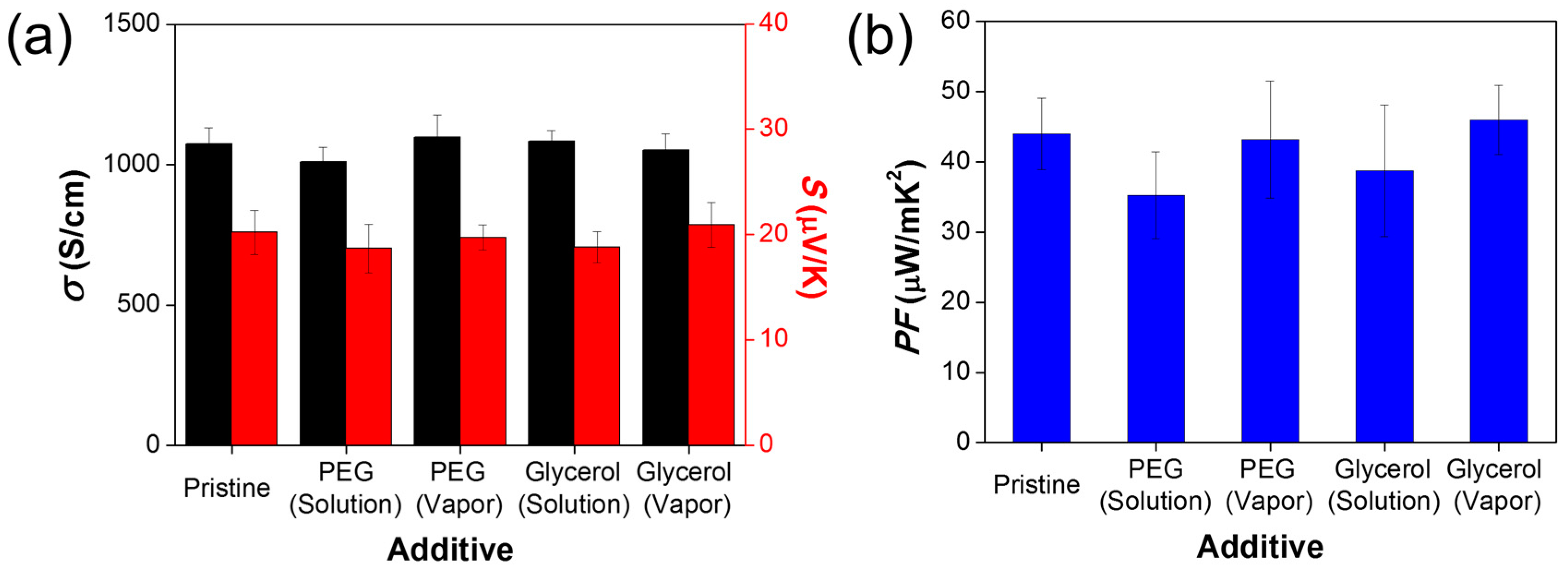 Nanomaterials 09 01591 g002