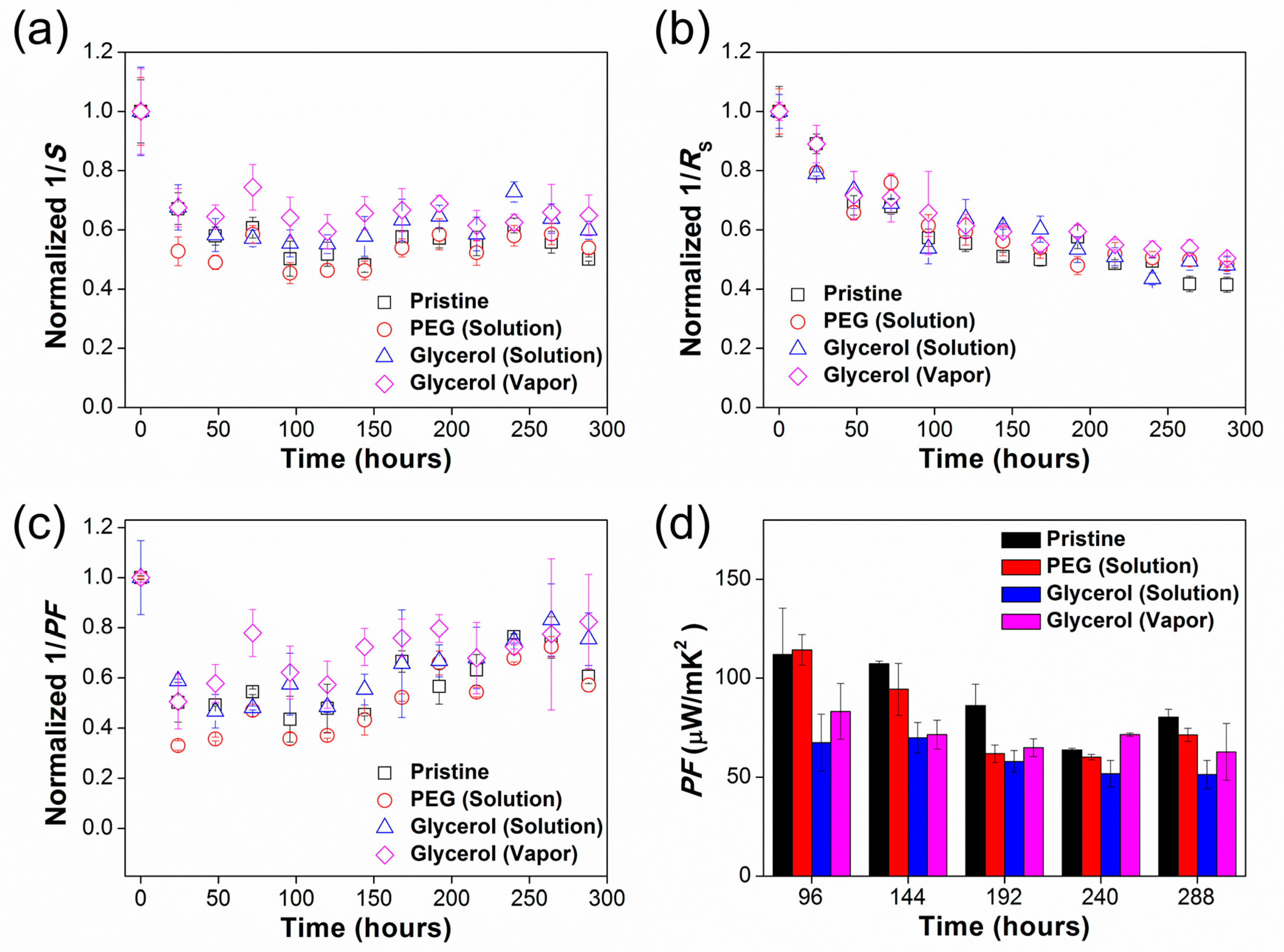 Nanomaterials 09 01591 g004