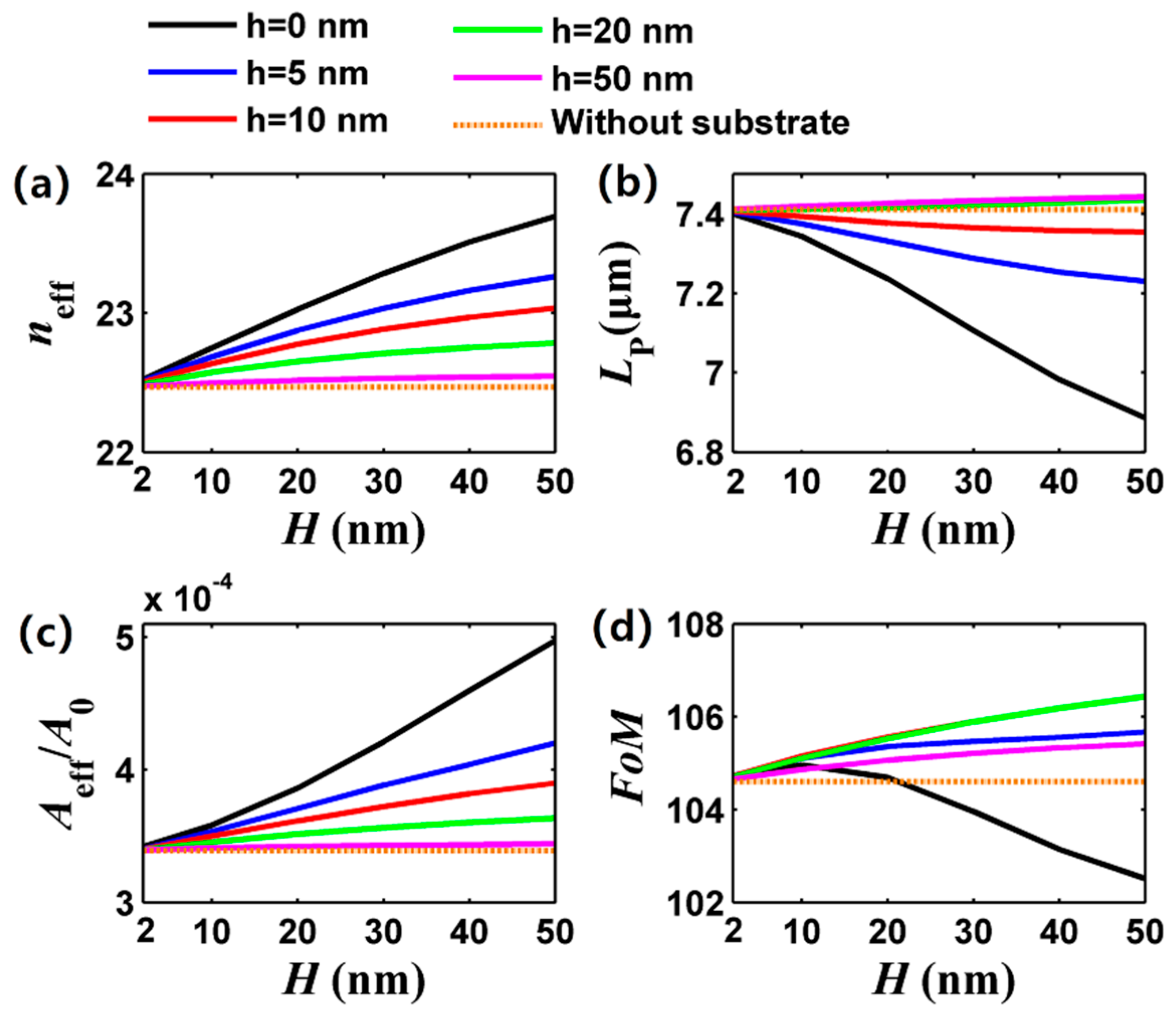Nanomaterials 09 01594 g003 Nanomaterials 09 01594 g003