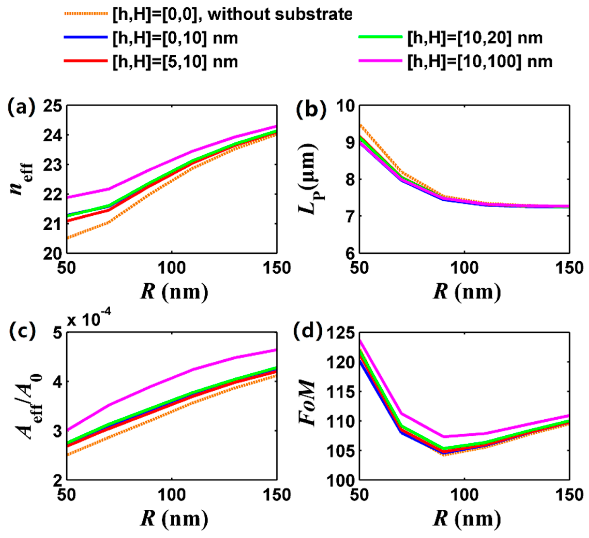 Nanomaterials 09 01594 g004 Nanomaterials 09 01594 g004