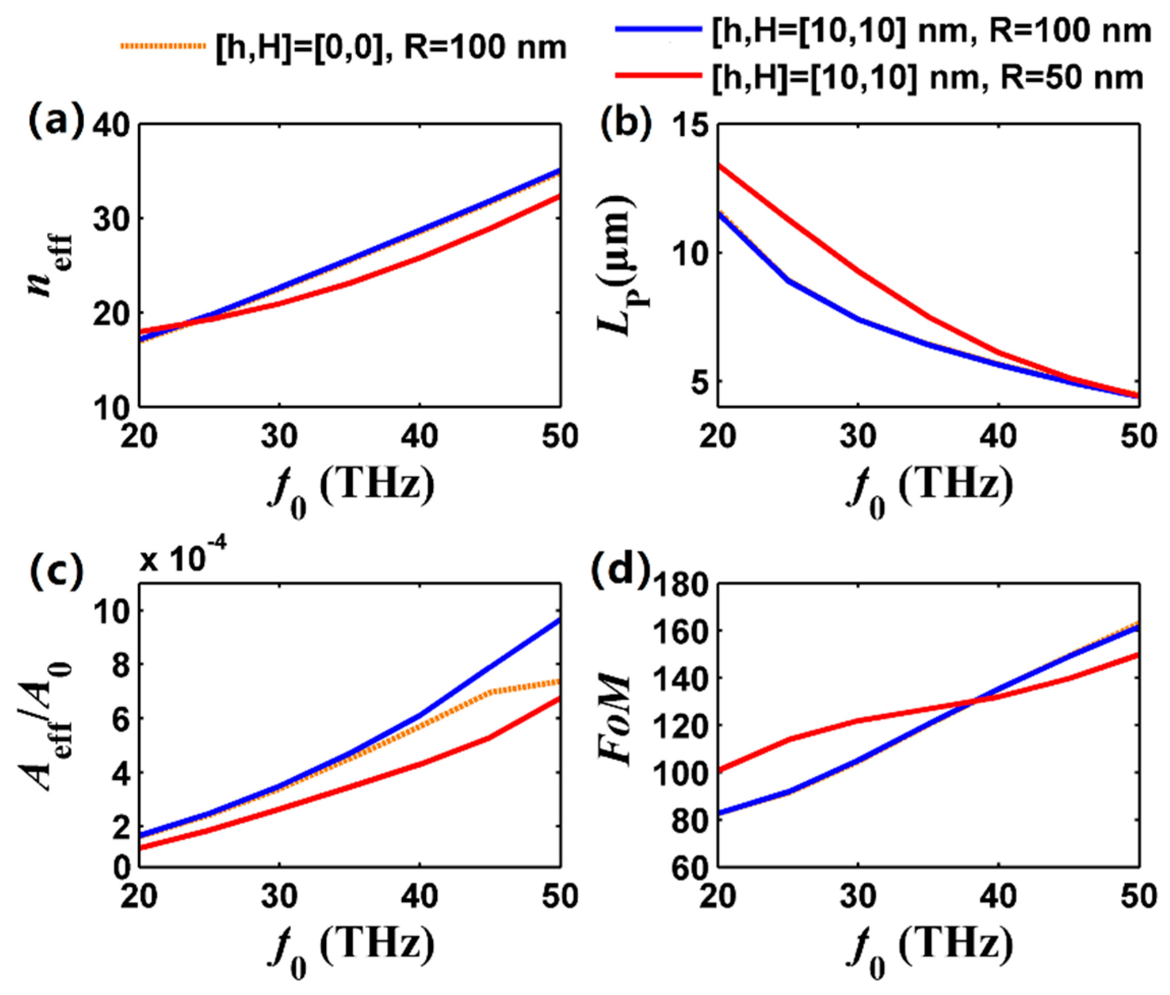 Nanomaterials 09 01594 g005 Nanomaterials 09 01594 g005
