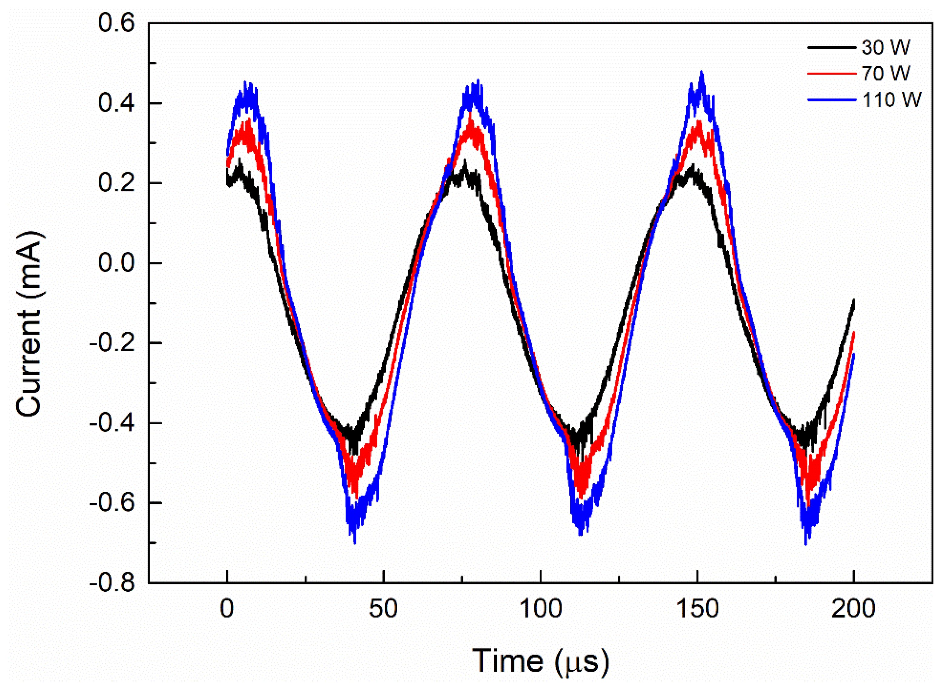 Nanomaterials 09 01595 g007 Nanomaterials 09 01595 g007