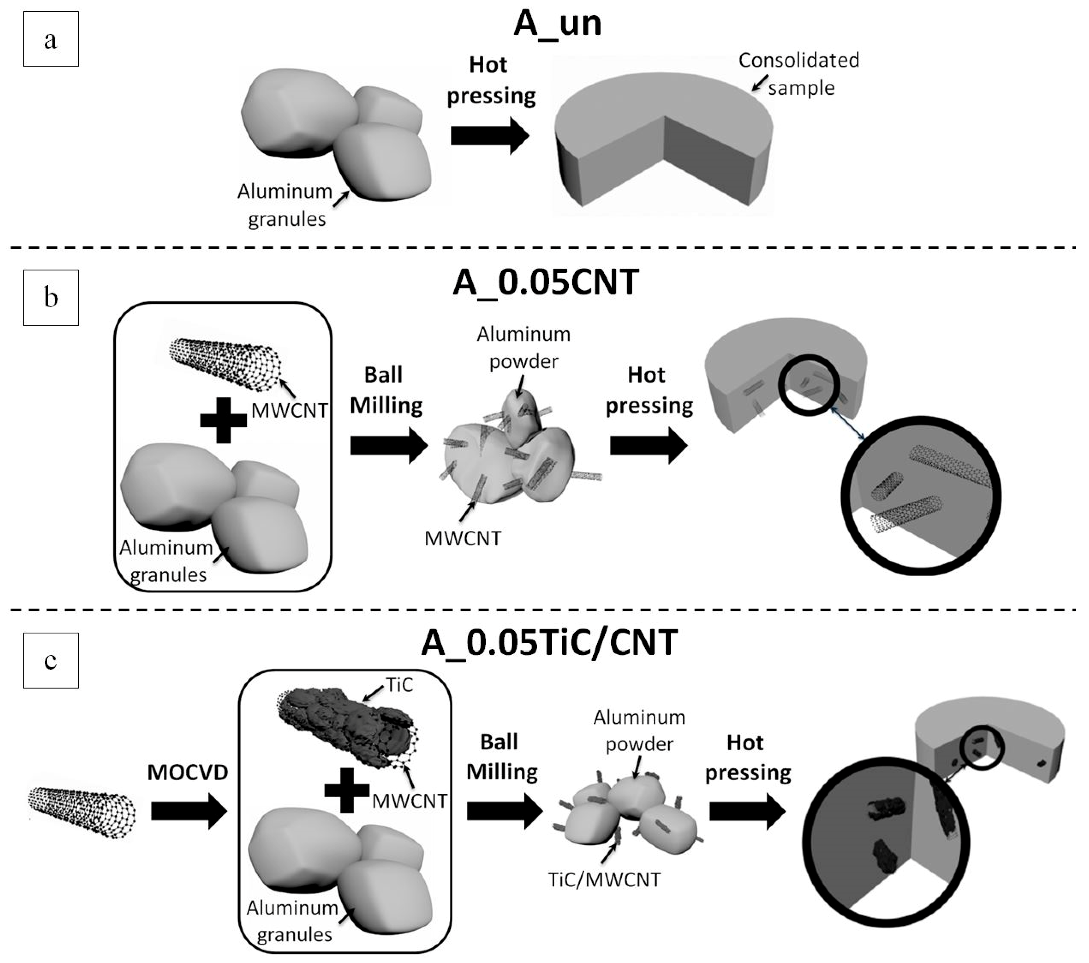 Nanomaterials 09 01596 g001 550