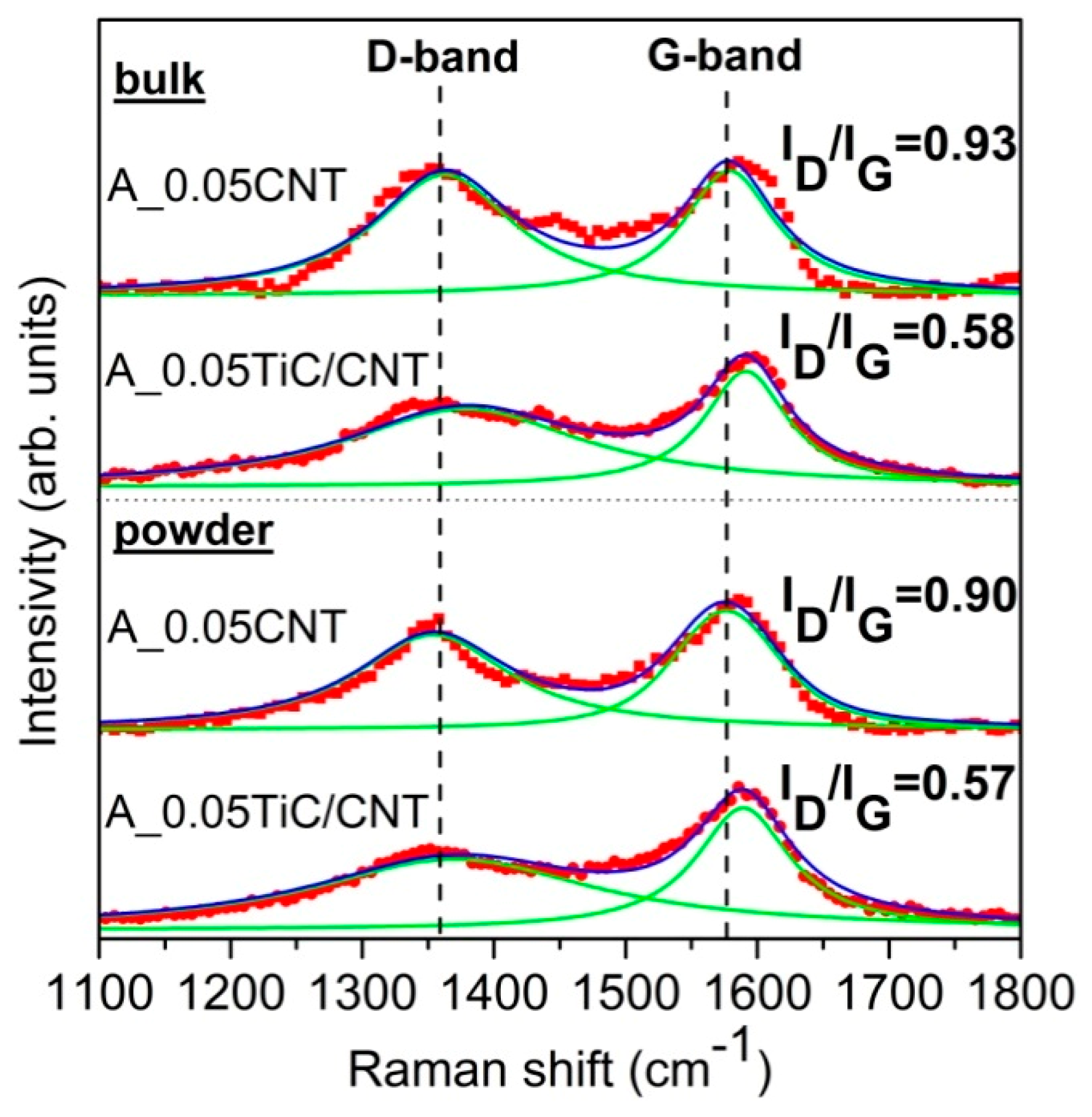 Nanomaterials 09 01596 g006 550