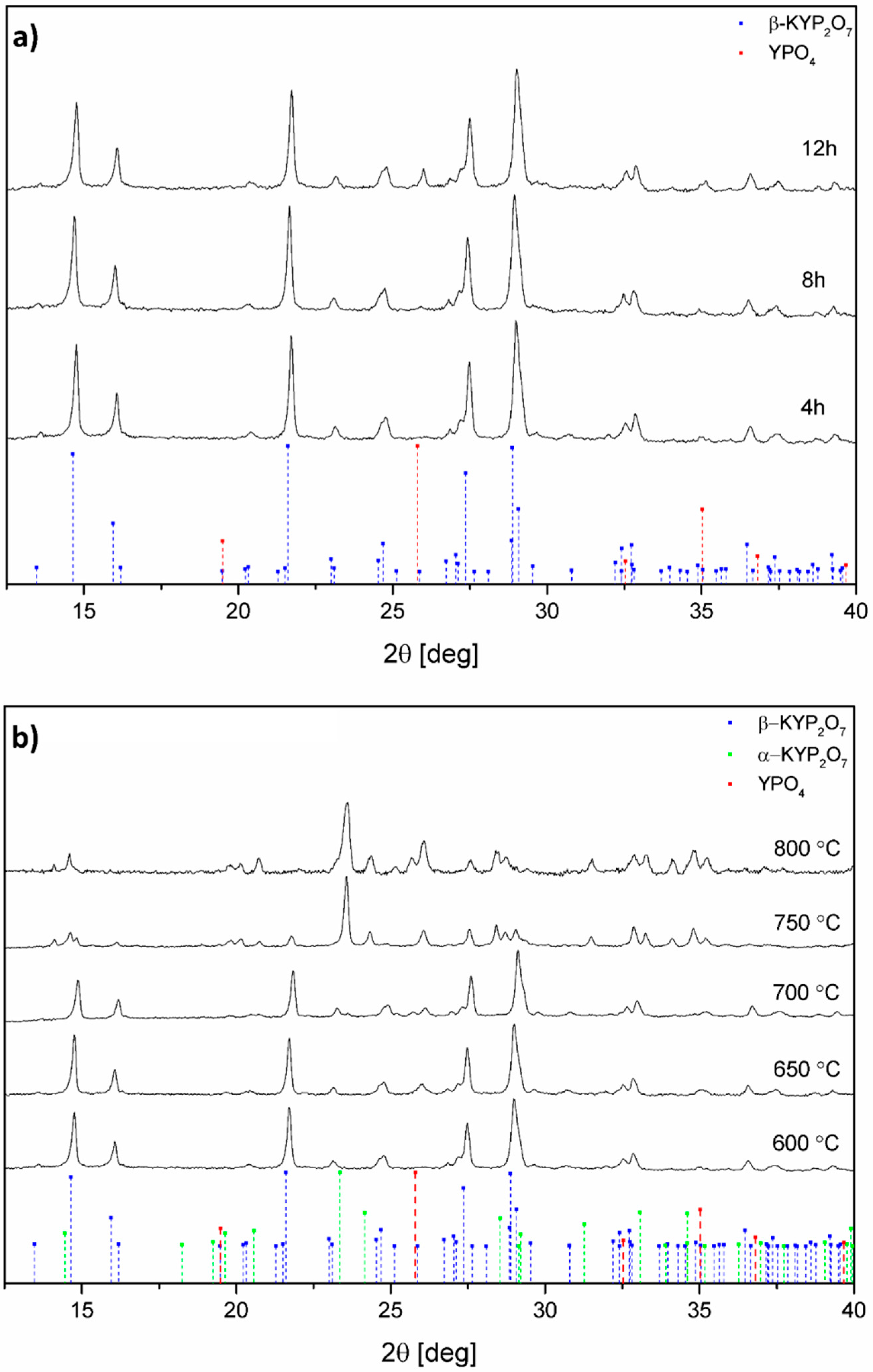 Nanomaterials 09 01597 g002 Nanomaterials 09 01597 g002