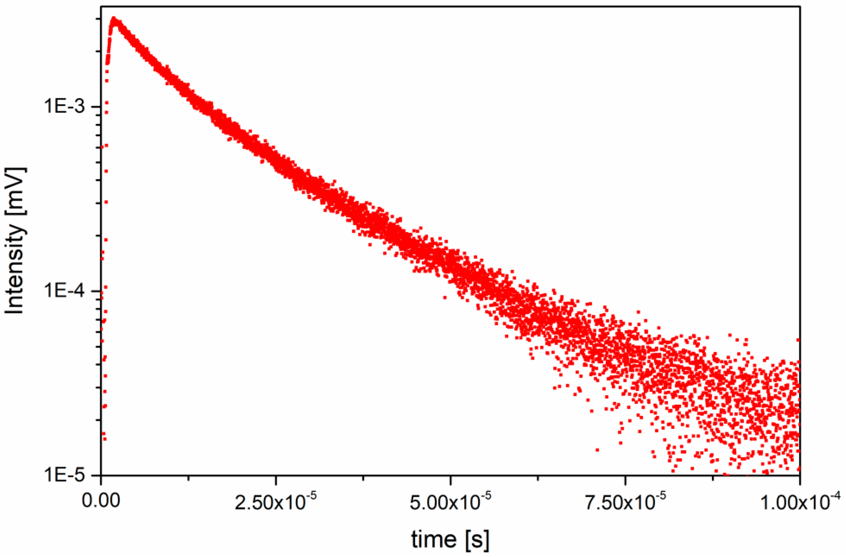 Nanomaterials 09 01597 g005 Nanomaterials 09 01597 g005