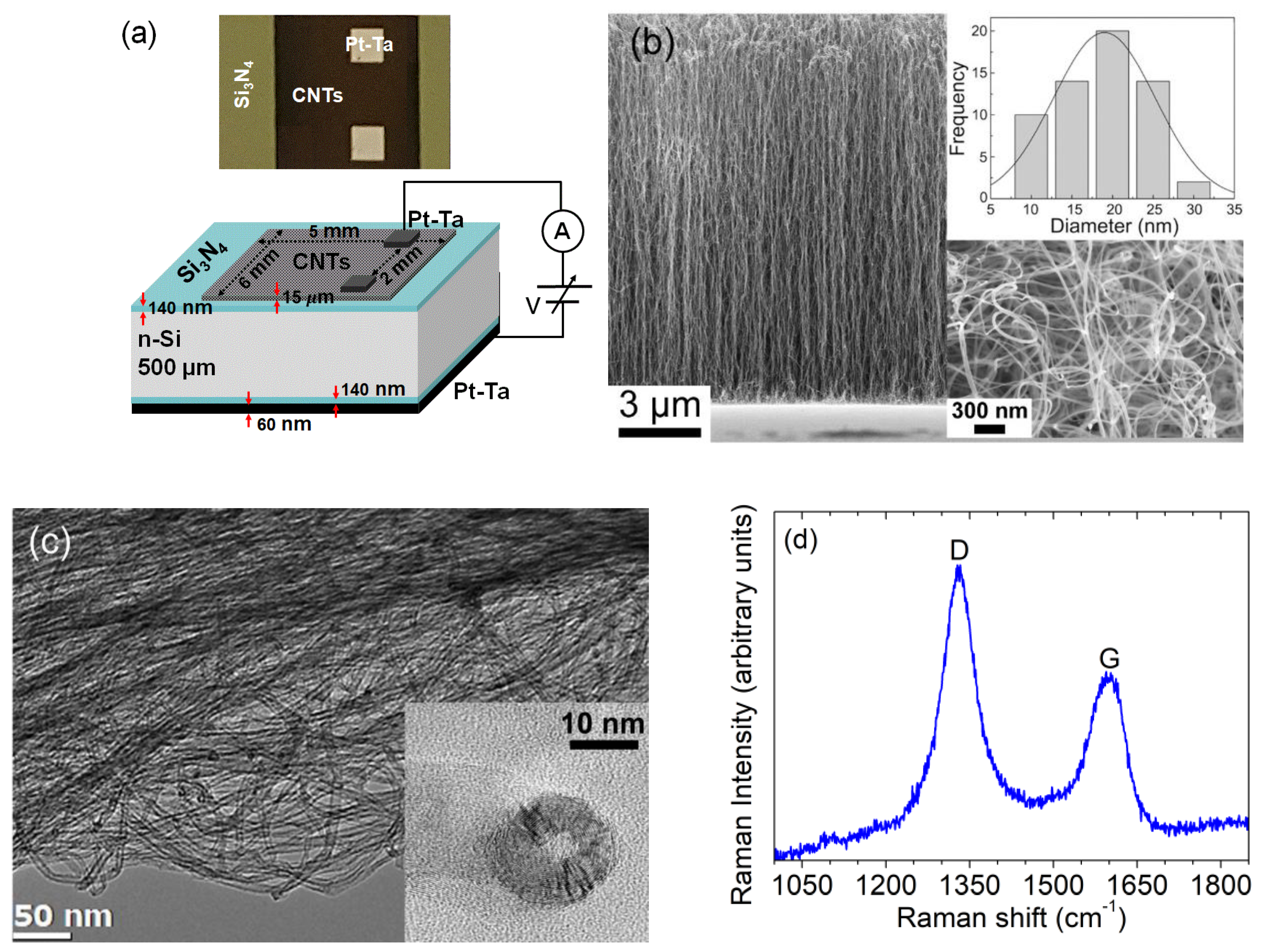 Nanomaterials 09 01598 g001 Nanomaterials 09 01598 g001