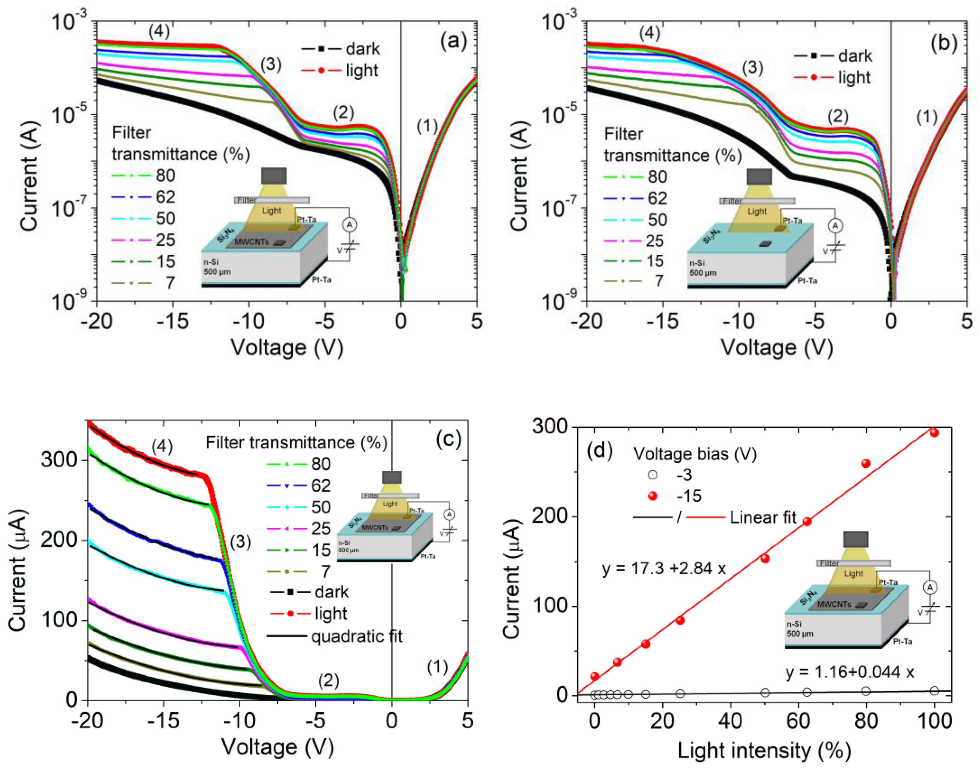 Nanomaterials 09 01598 g004 Nanomaterials 09 01598 g004
