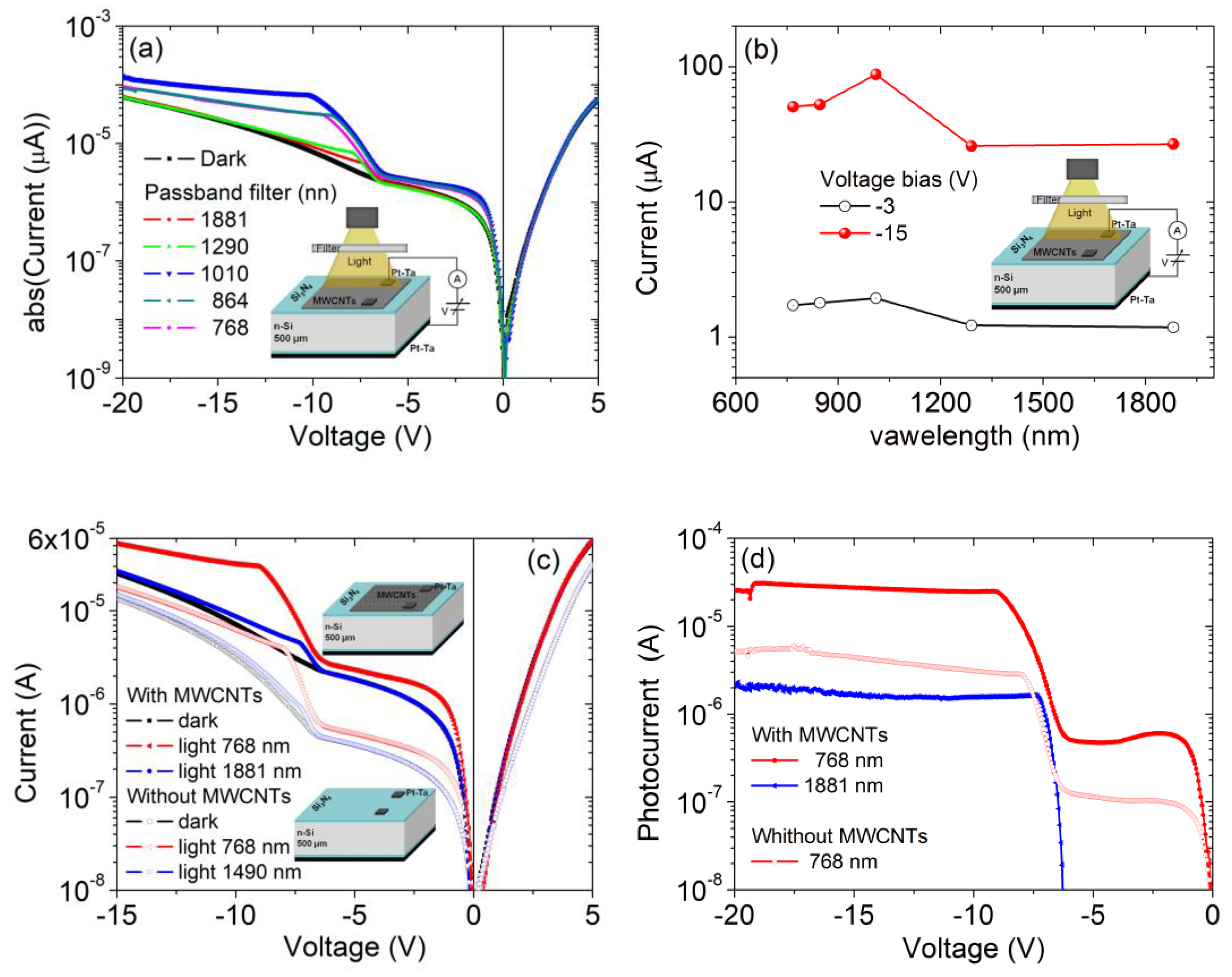 Nanomaterials 09 01598 g005 Nanomaterials 09 01598 g005