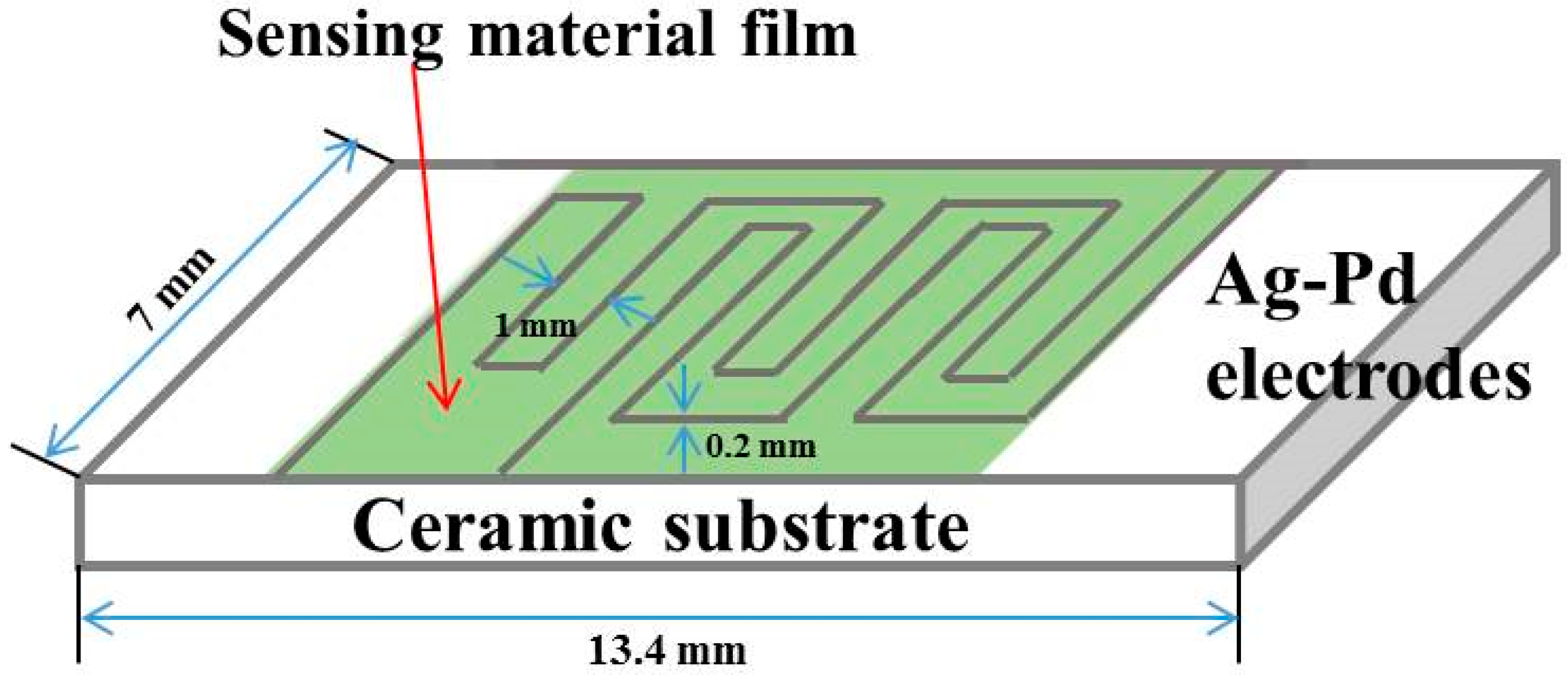 Nanomaterials 09 01599 g001